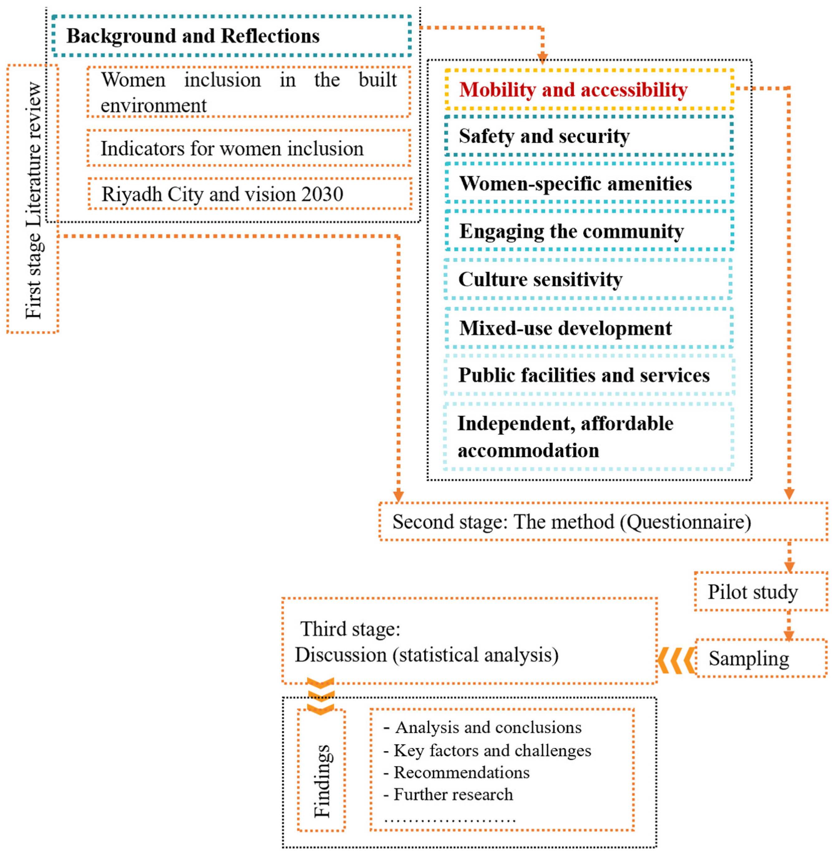 Sustainability 17 05584 g002