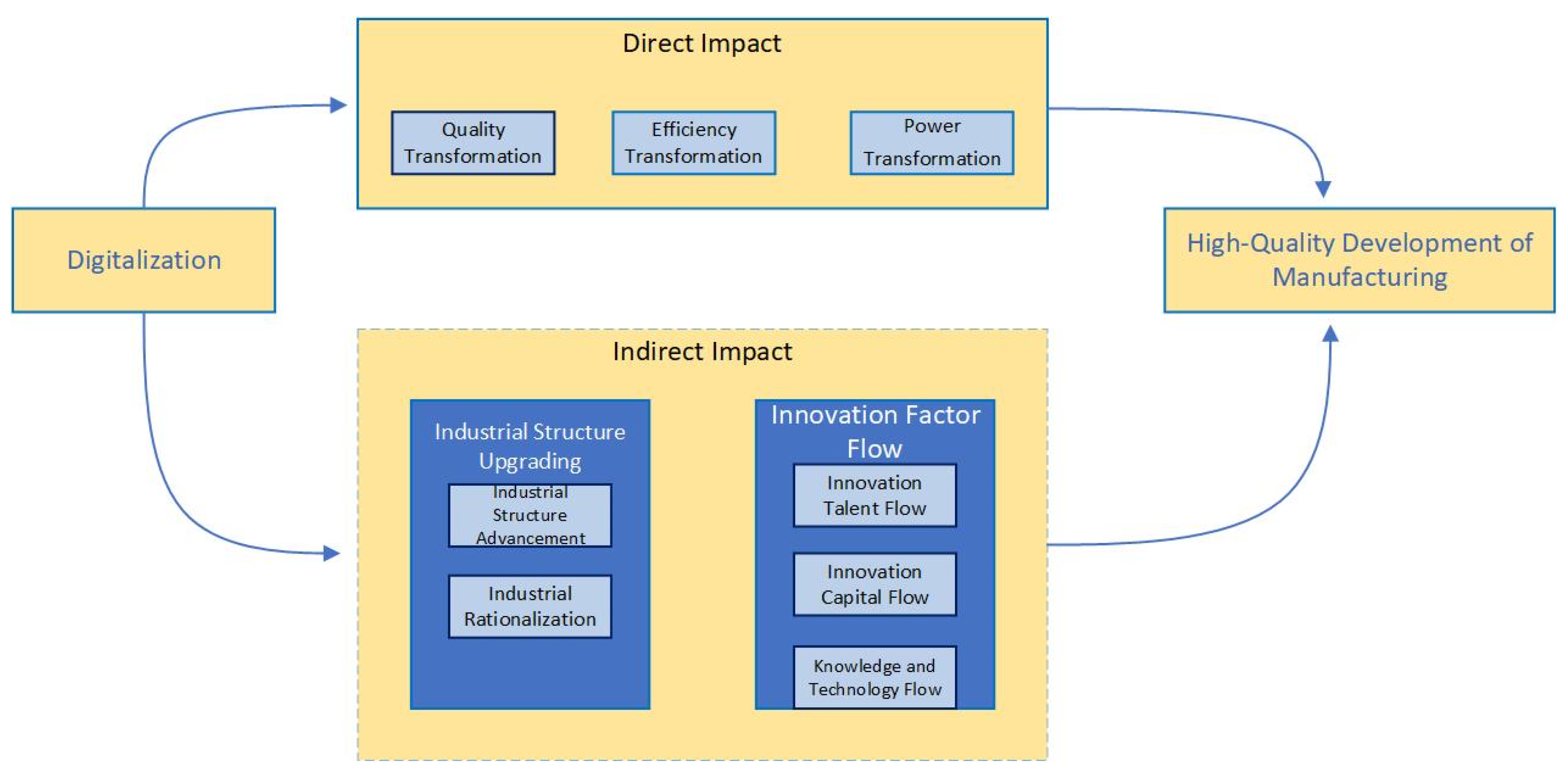 Sustainability 17 05586 g001