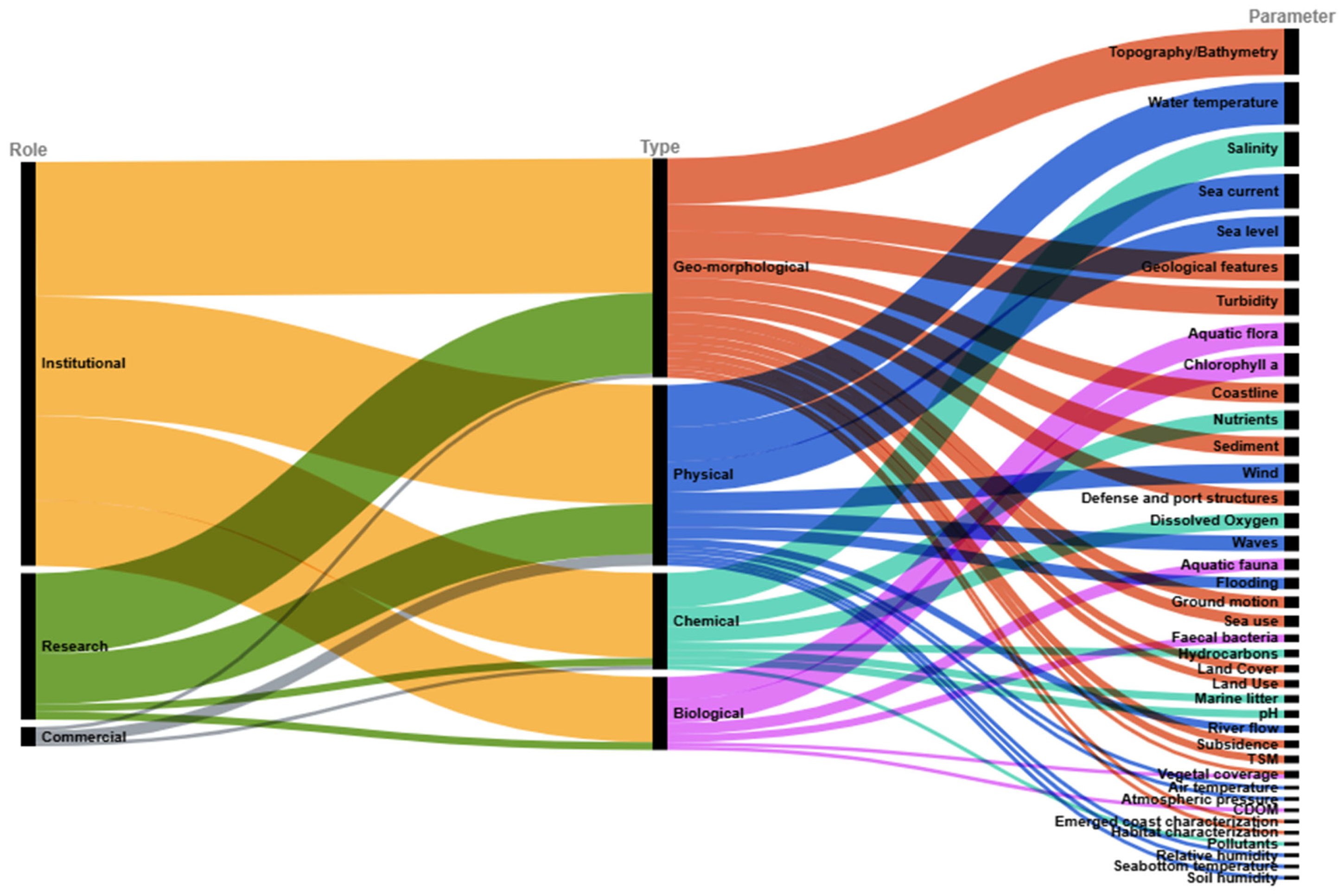 Sustainability 17 05617 g003