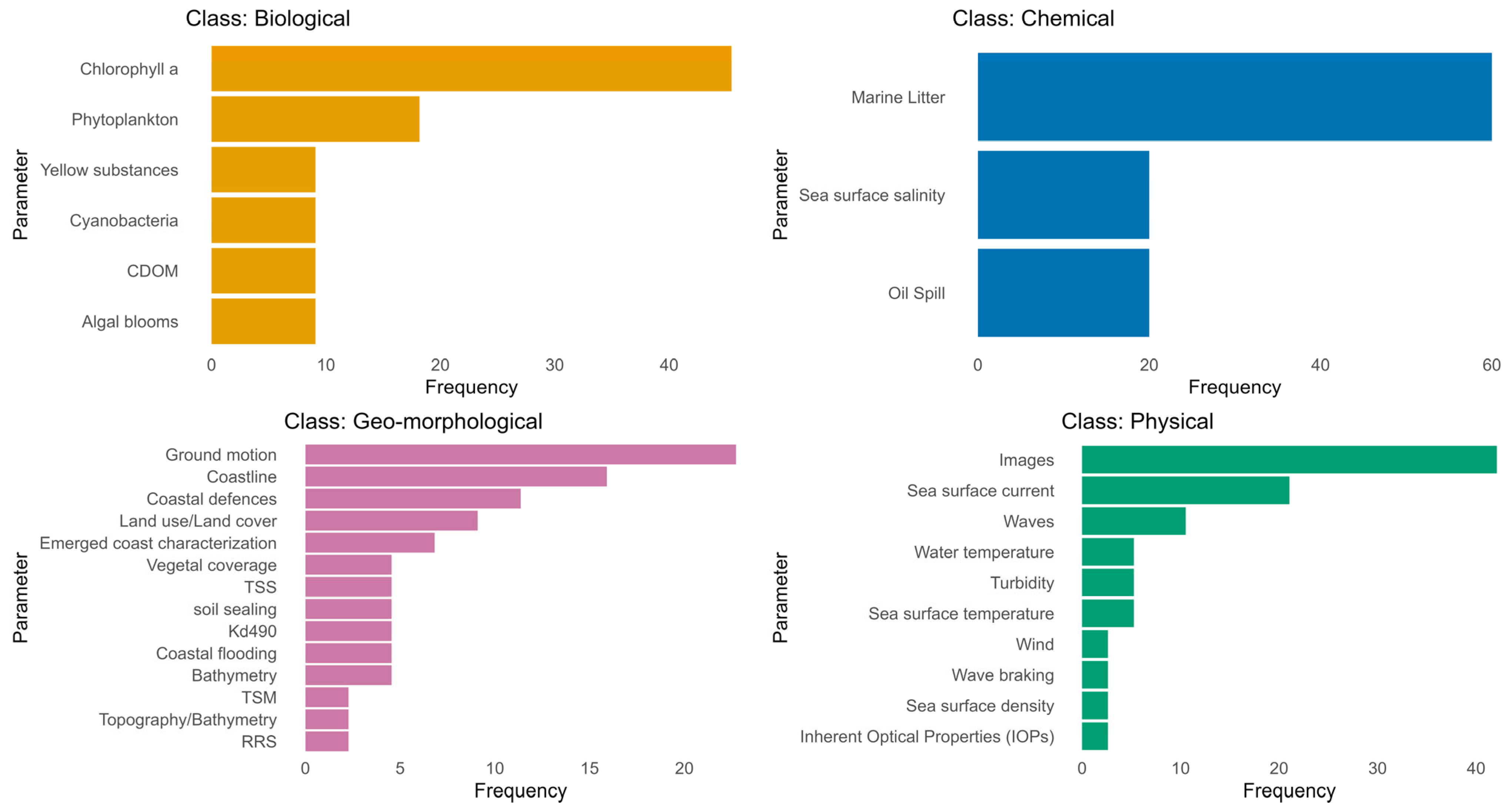 Sustainability 17 05617 g005
