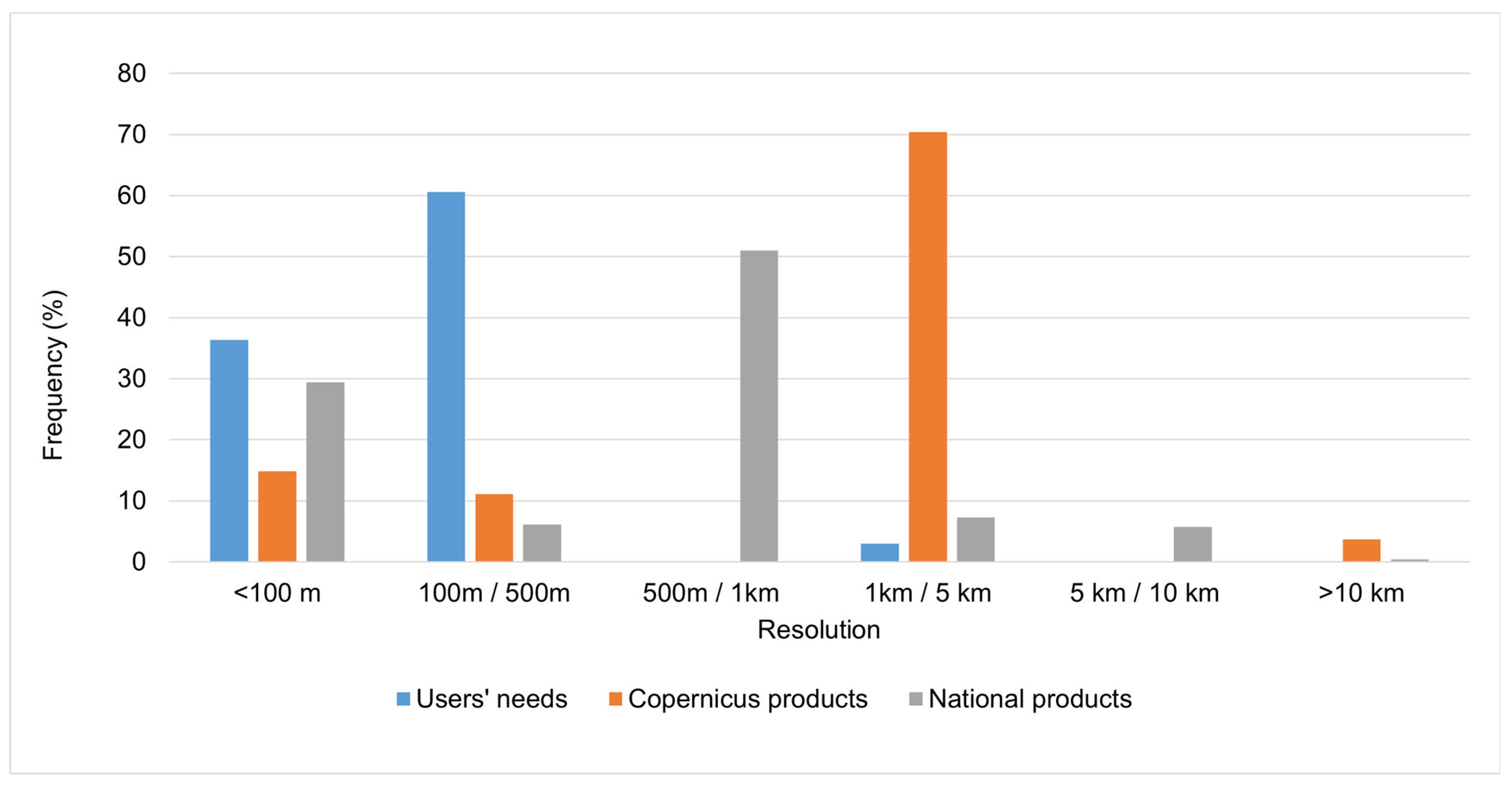 Sustainability 17 05617 g008