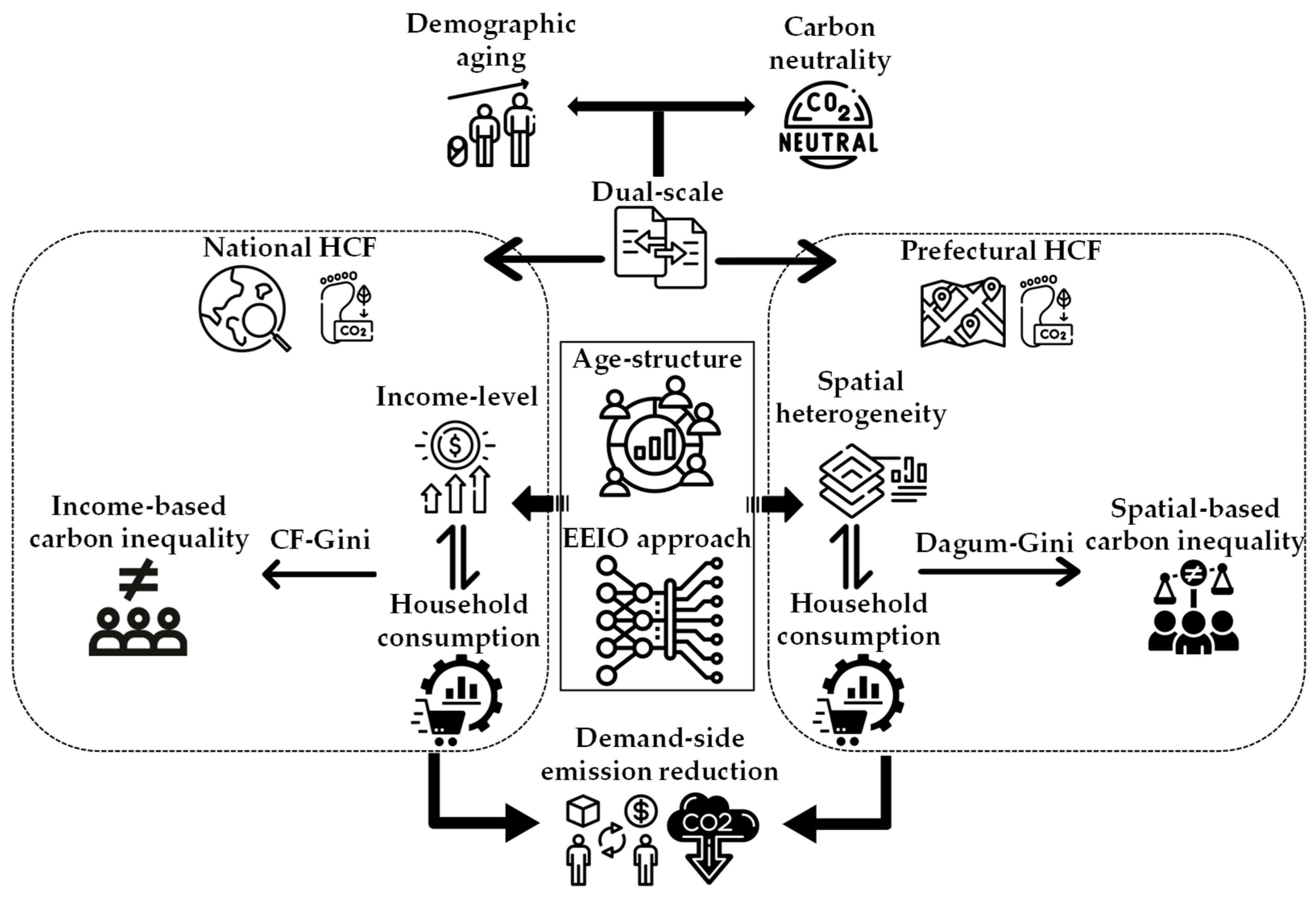 Sustainability 17 05627 g001