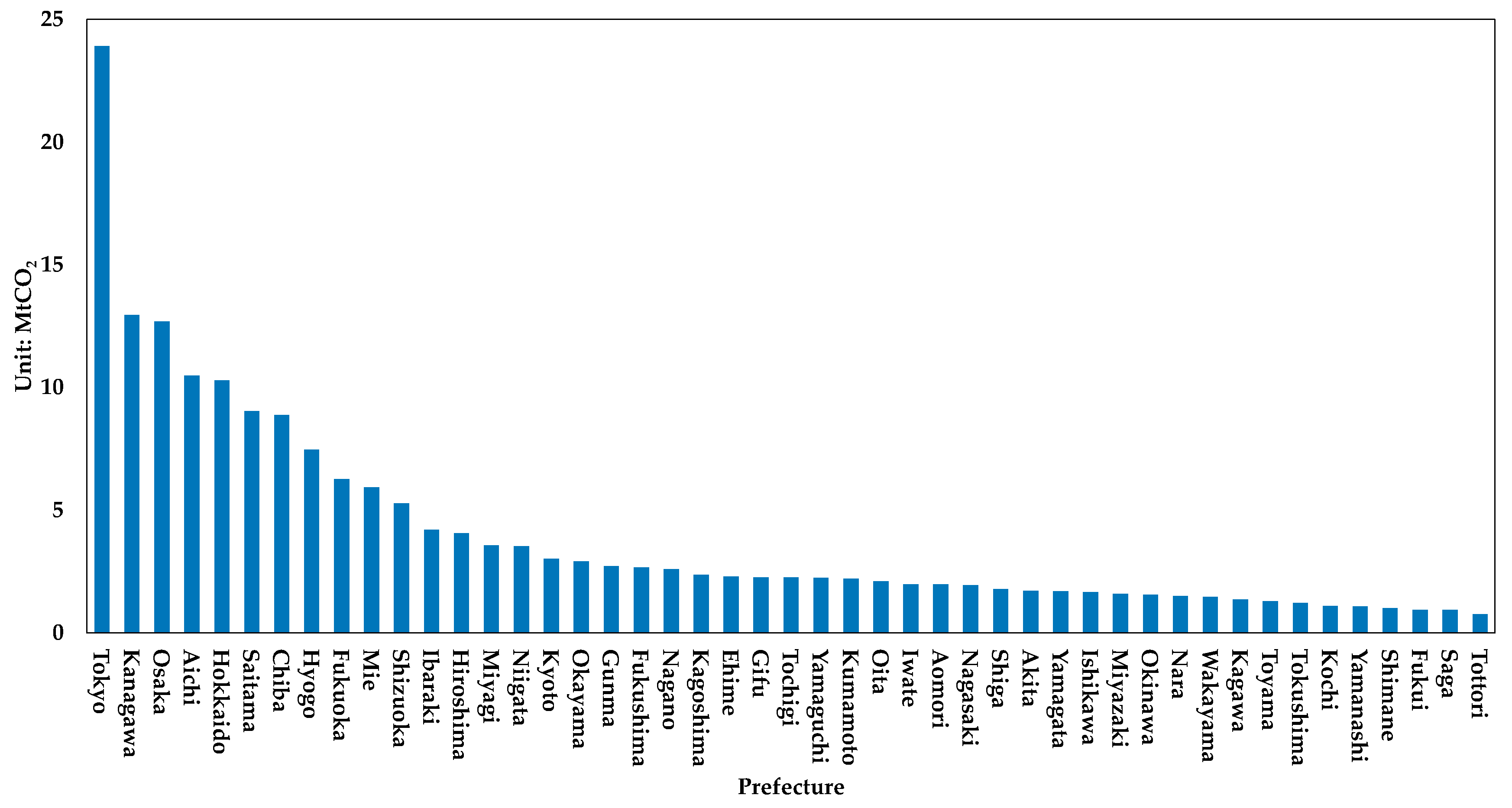 Sustainability 17 05627 g004