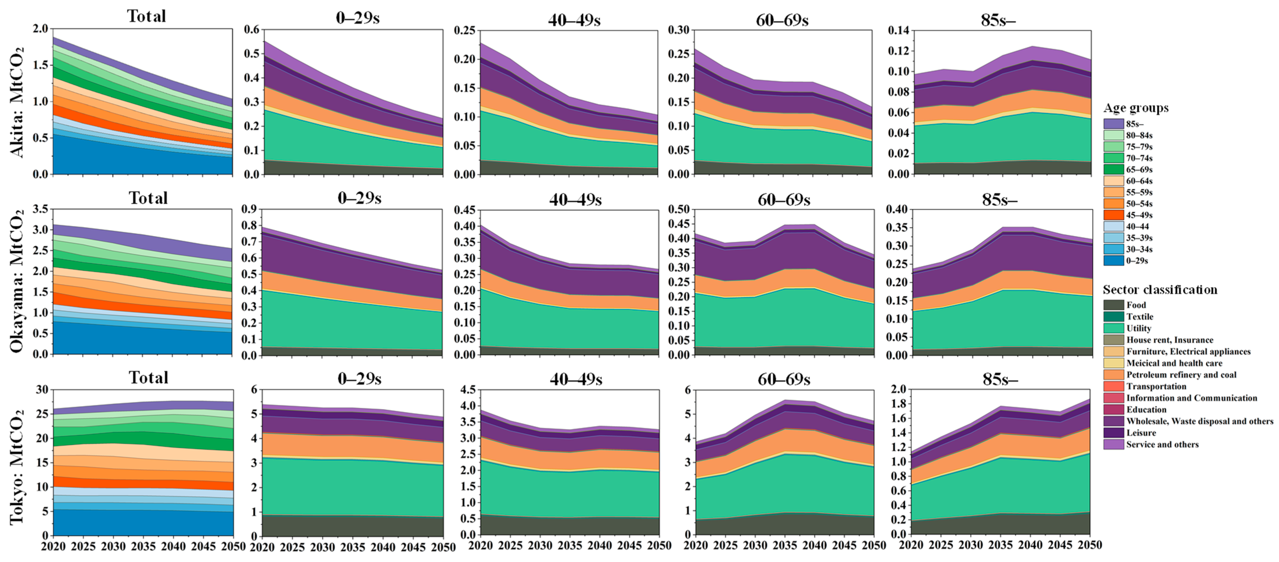 Sustainability 17 05627 g007