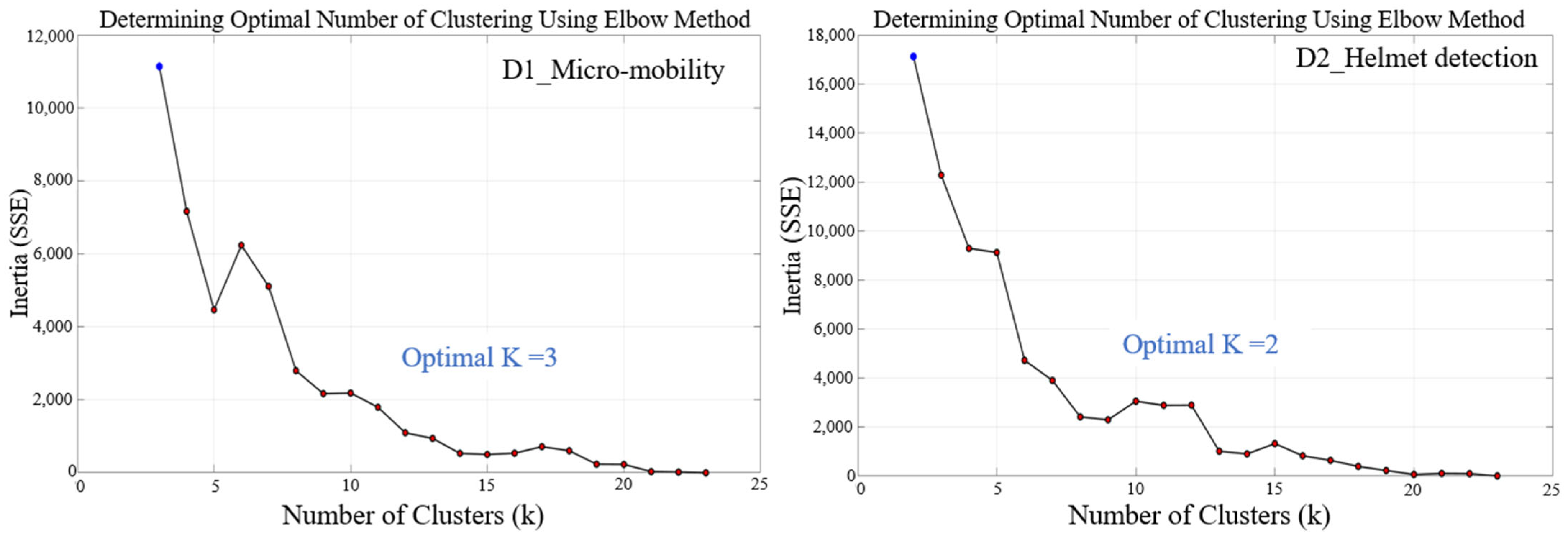 Sustainability 17 05638 g002