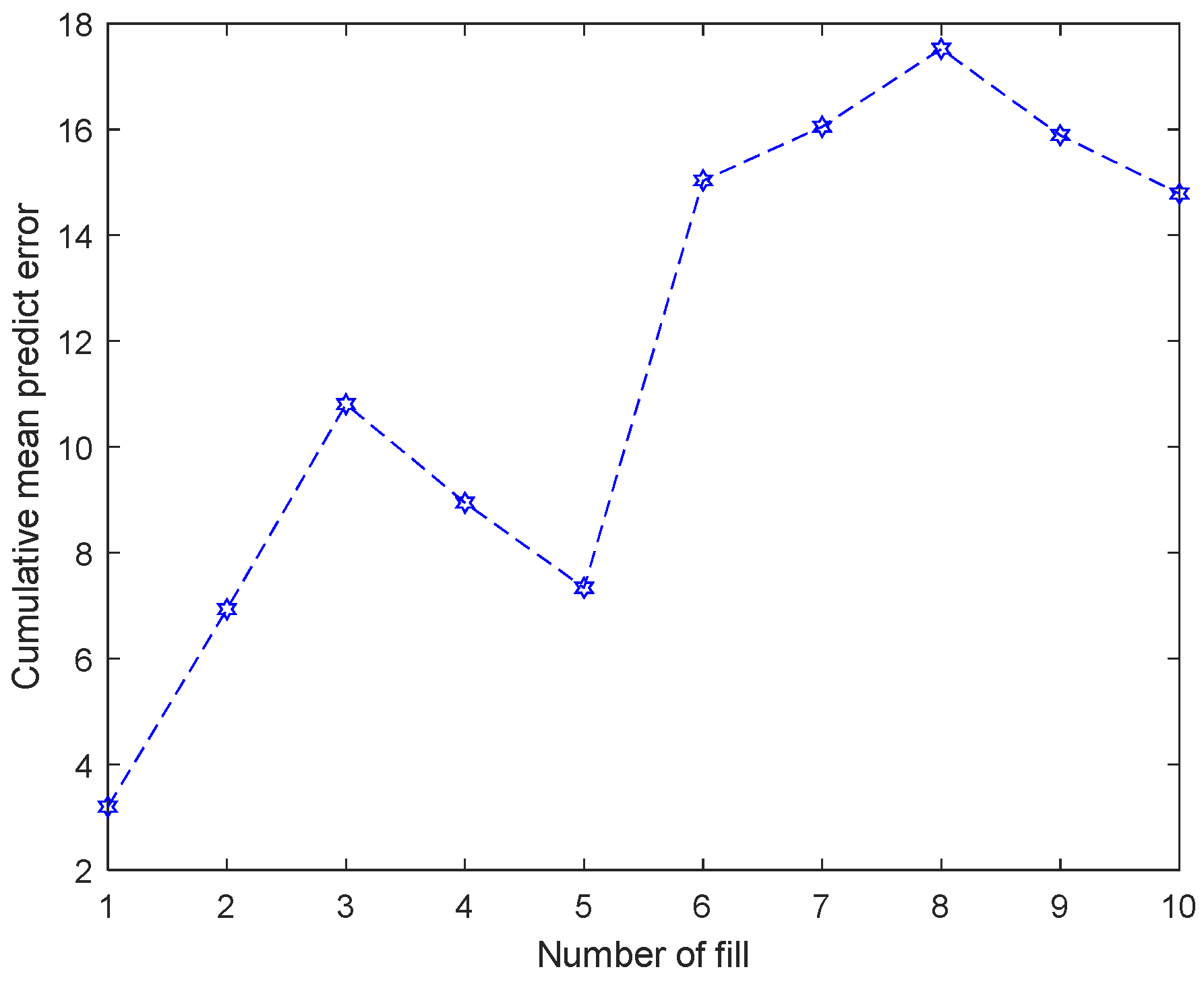 Sustainability 17 05672 g010