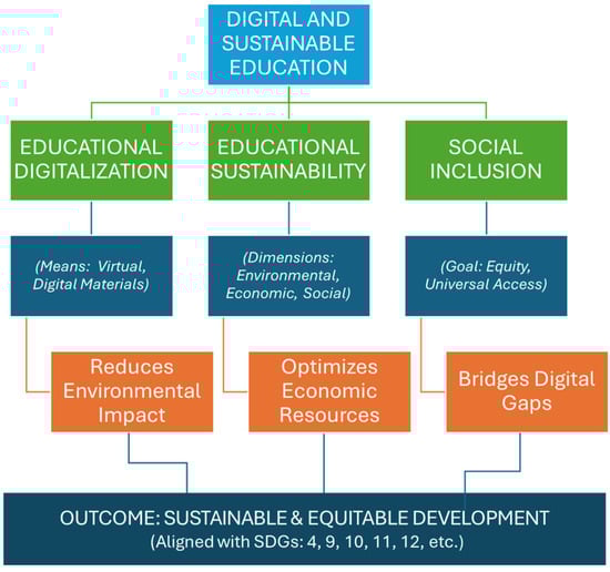 Sustainability 17 05677 g0a1