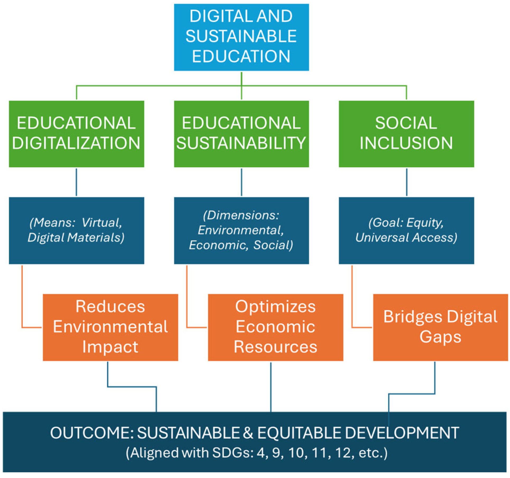 Sustainability 17 05677 g0a1 Sustainability 17 05677 g0a1