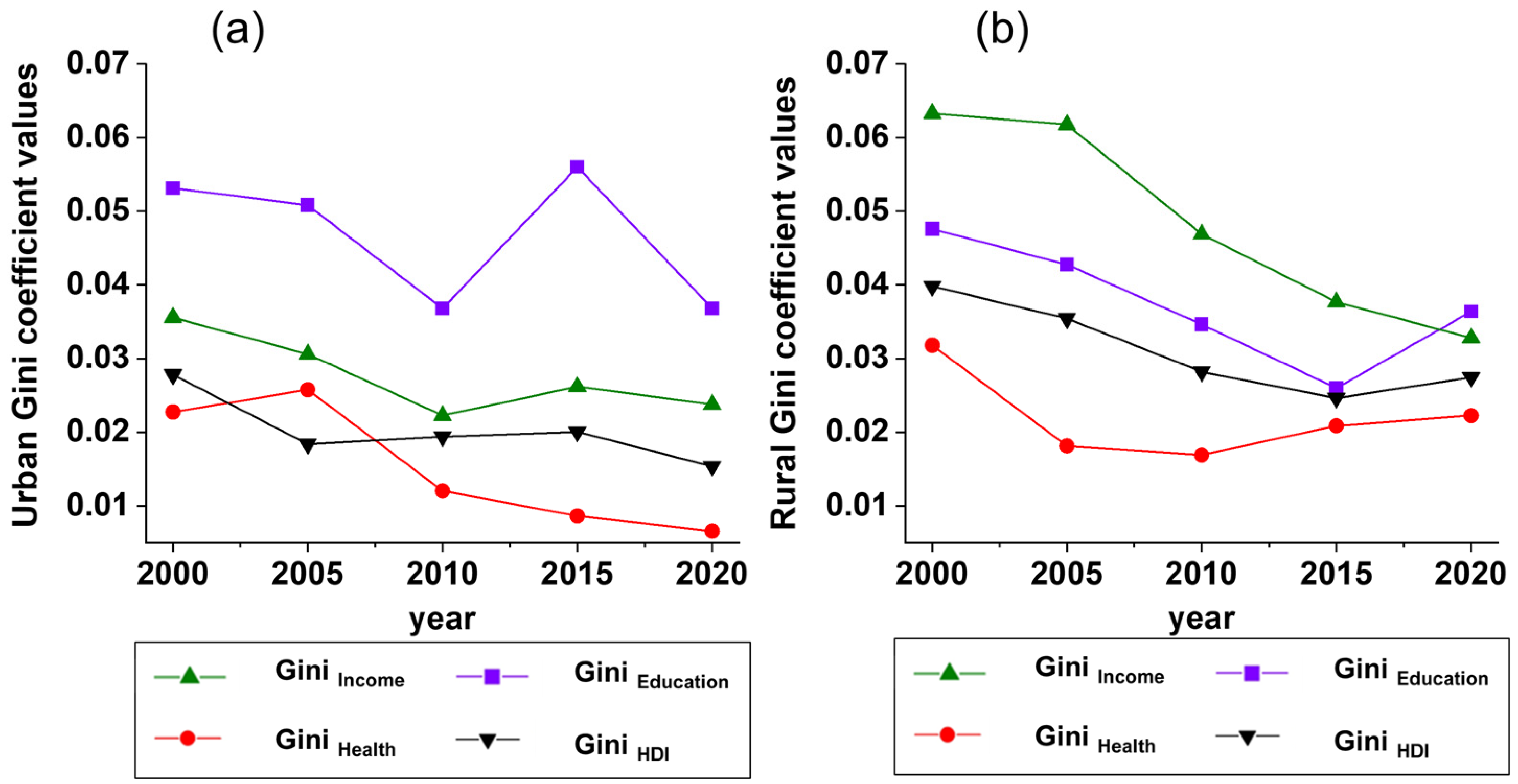 Sustainability 17 05682 g007