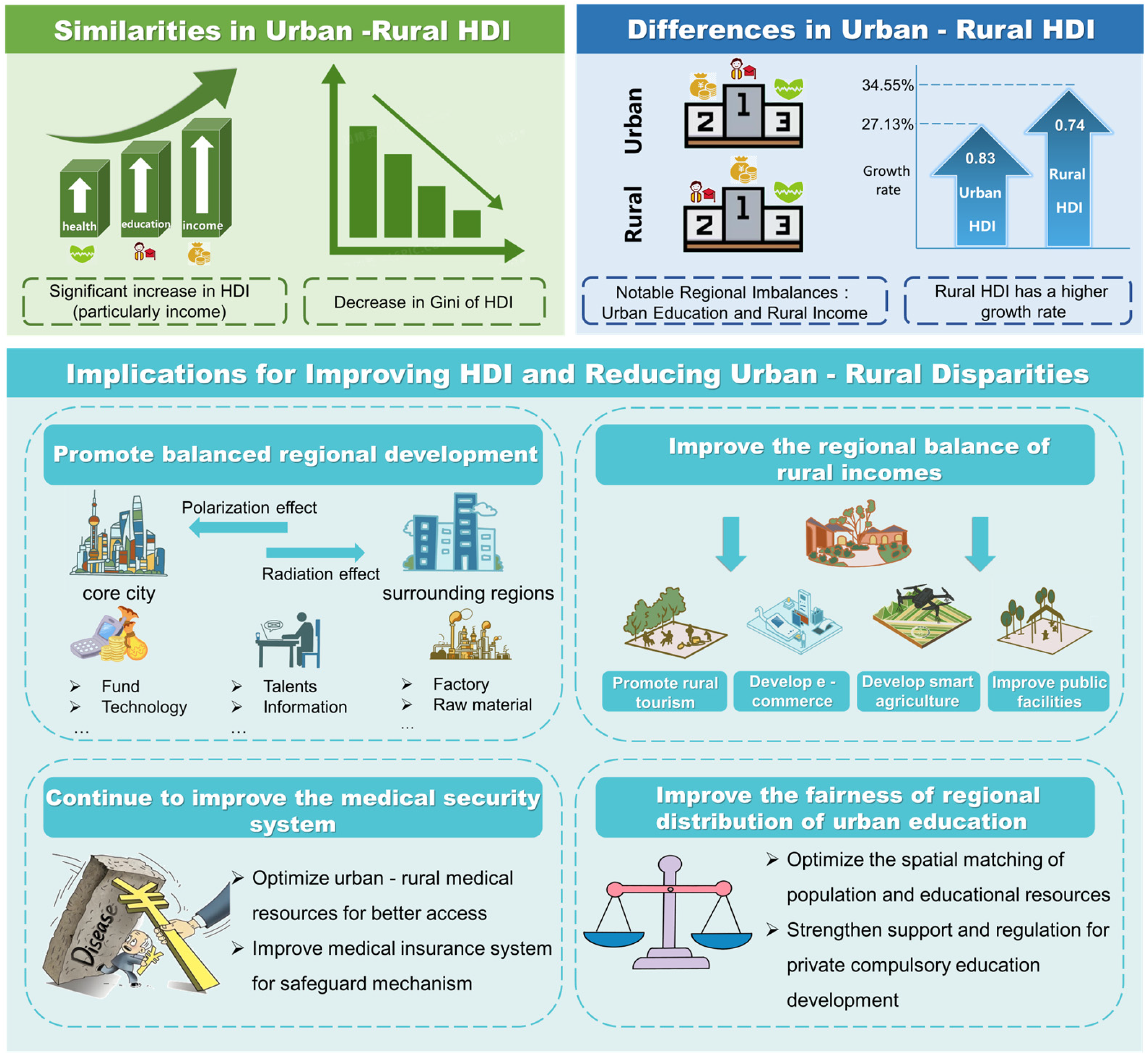 Sustainability 17 05682 g008