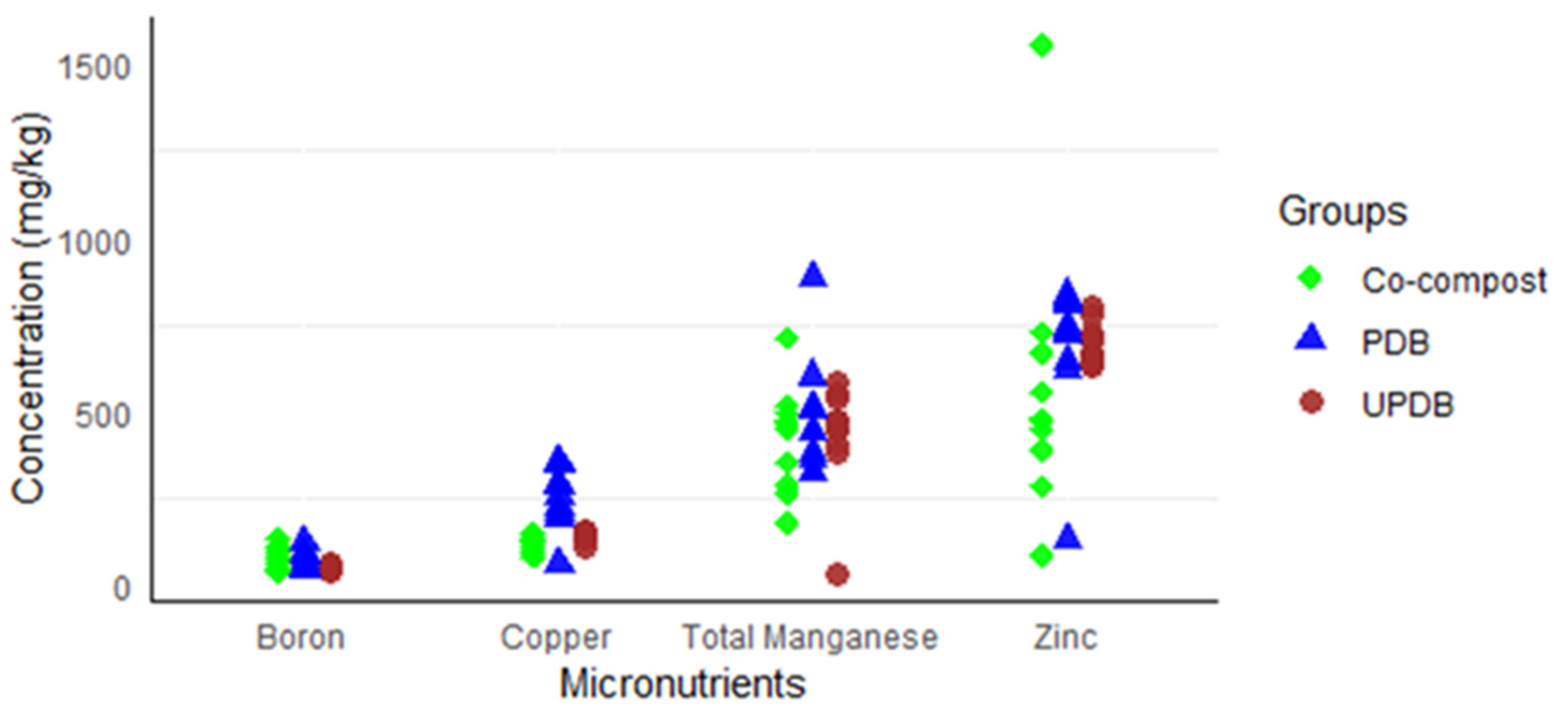 Sustainability 17 05683 g005