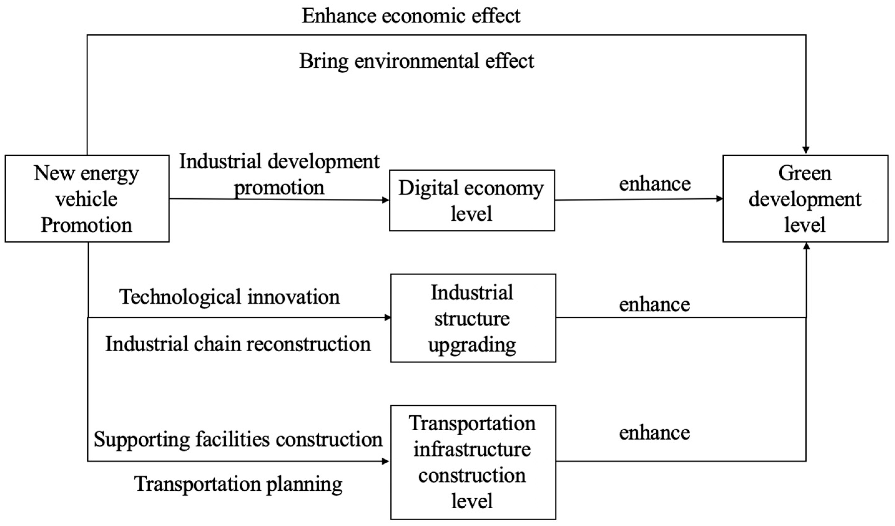 Sustainability 17 05684 g001 Sustainability 17 05684 g001