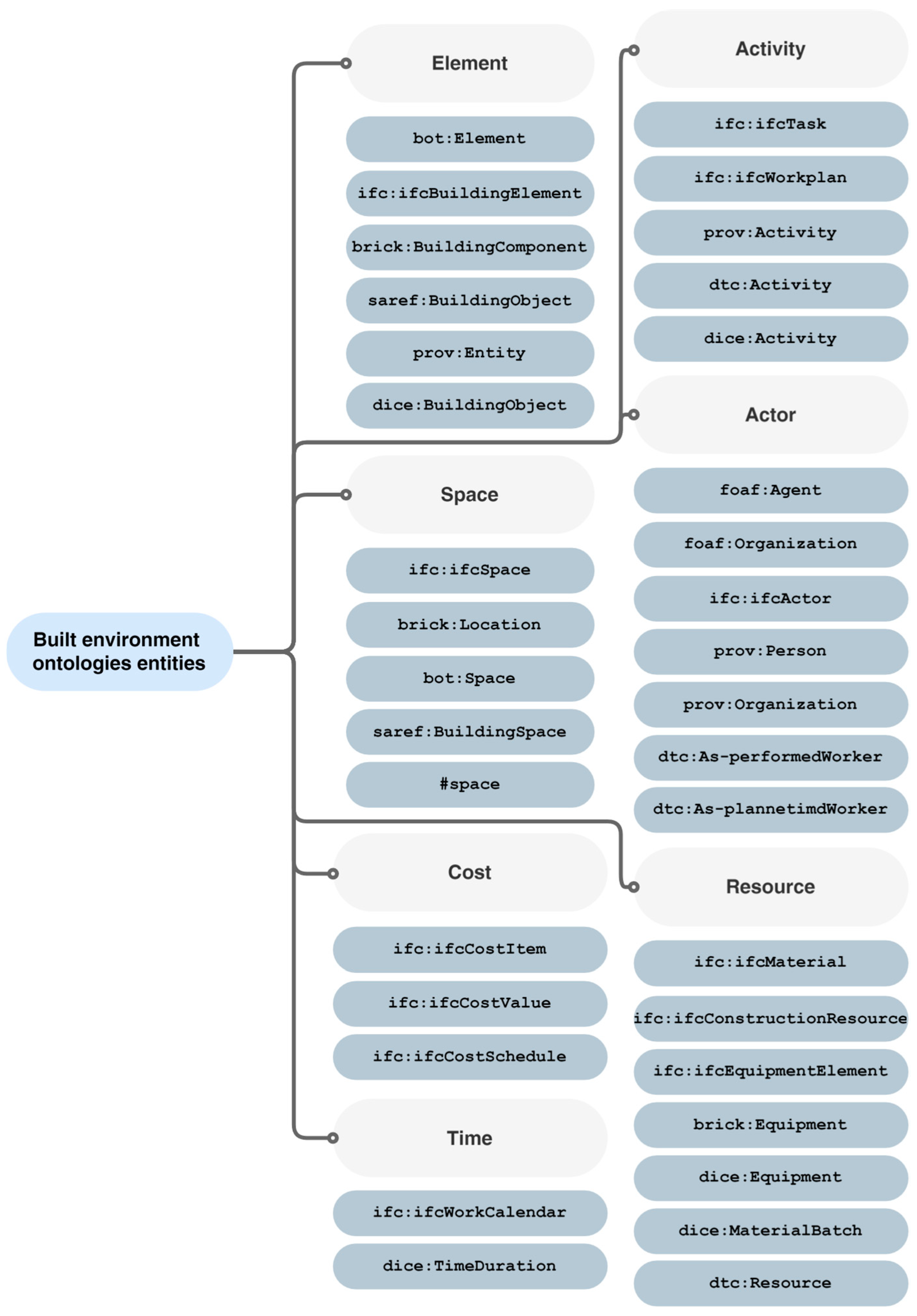 Sustainability 17 05685 g001