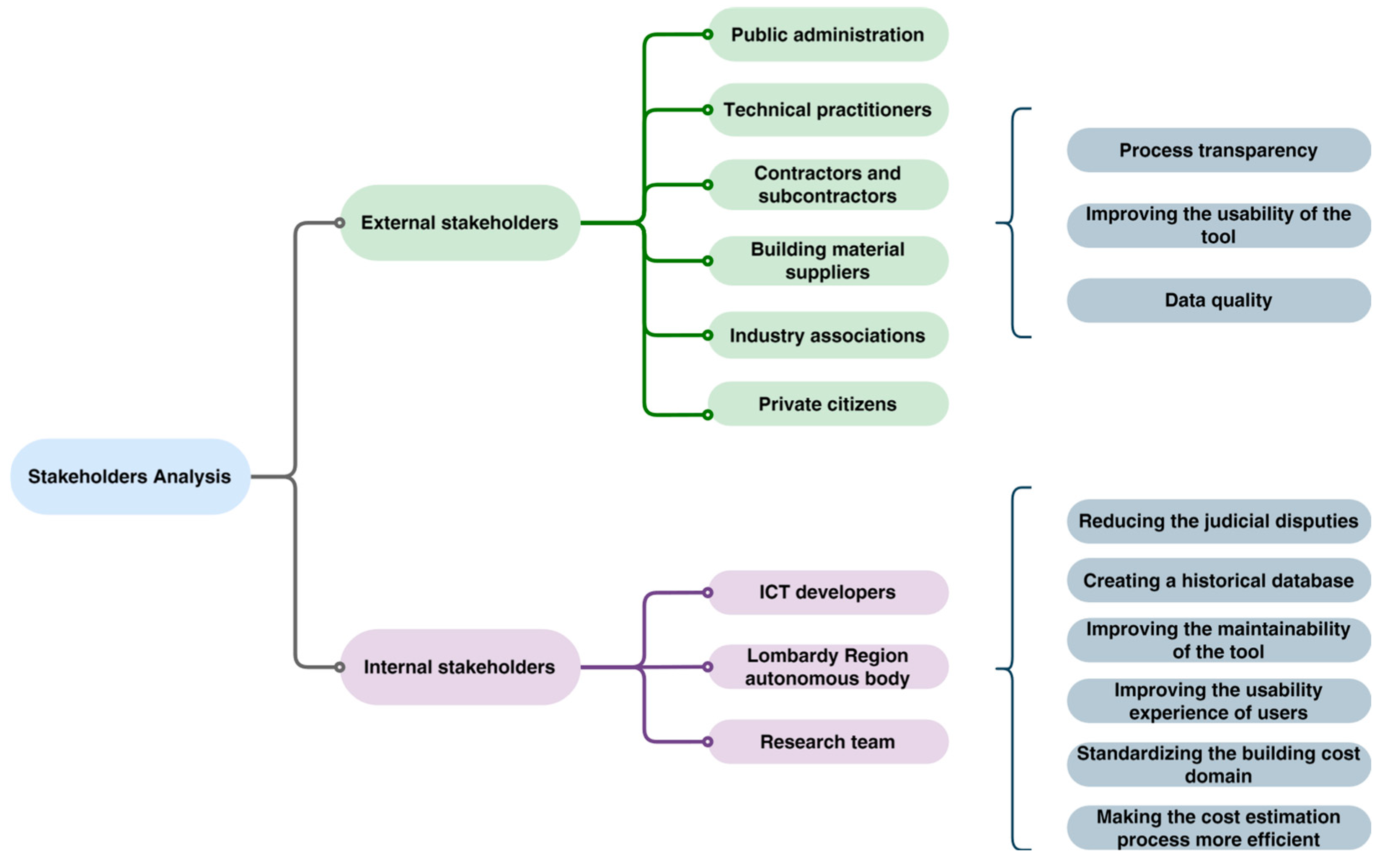 Sustainability 17 05685 g003