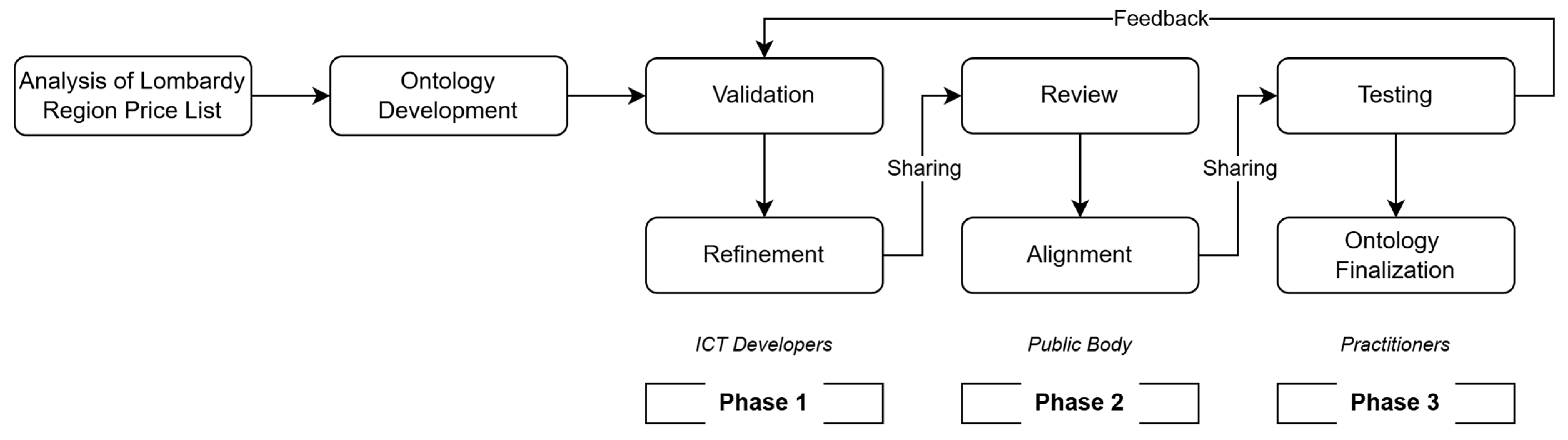 Sustainability 17 05685 g005