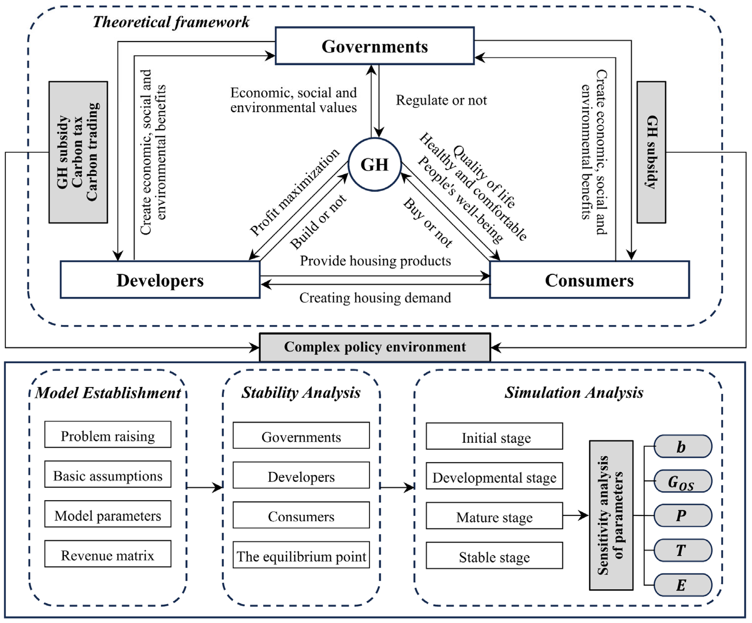 Sustainability 17 05686 g001