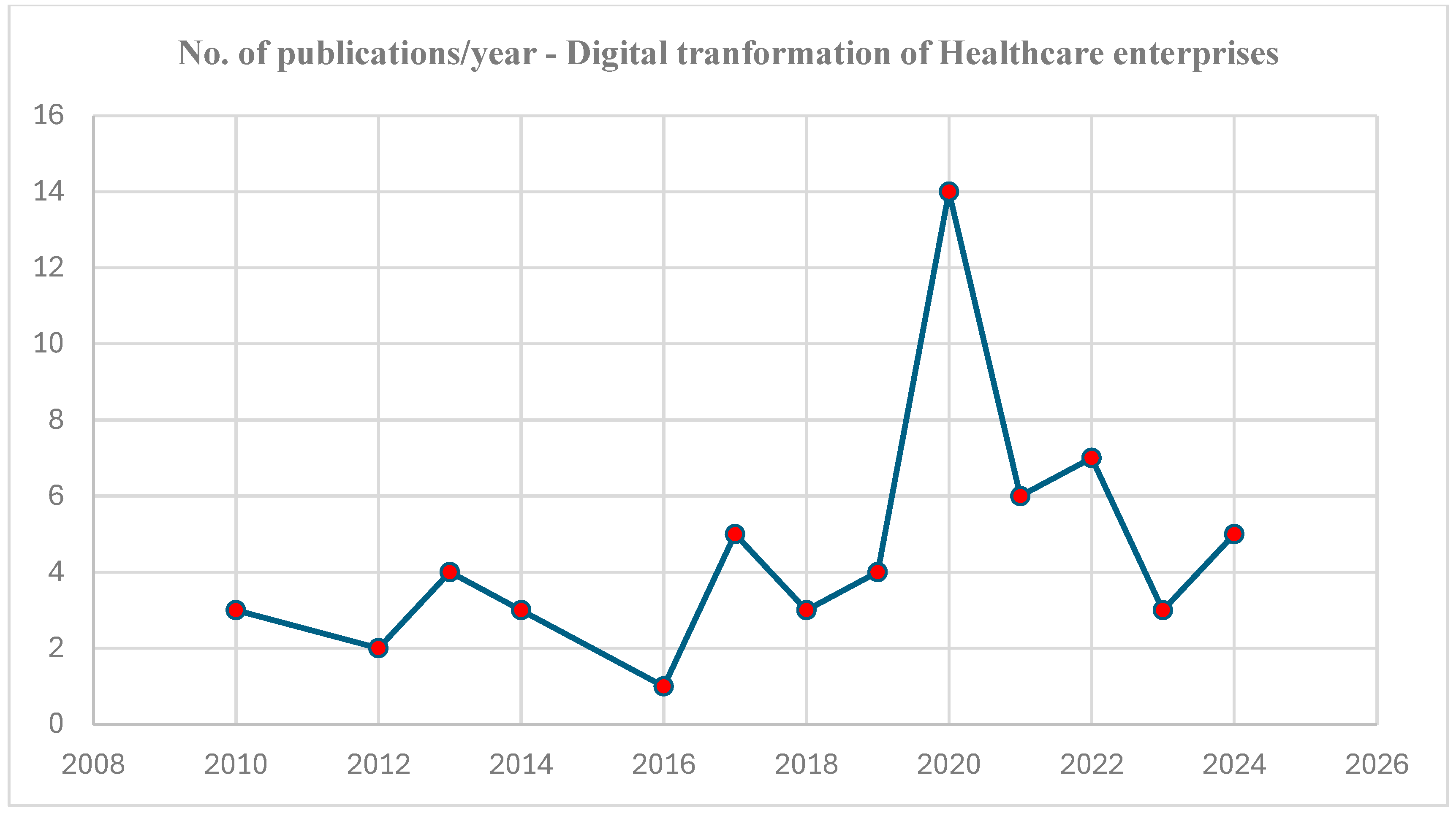 Sustainability 17 05690 g002