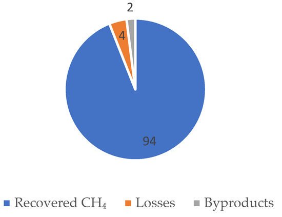 Sustainability 17 05691 g004