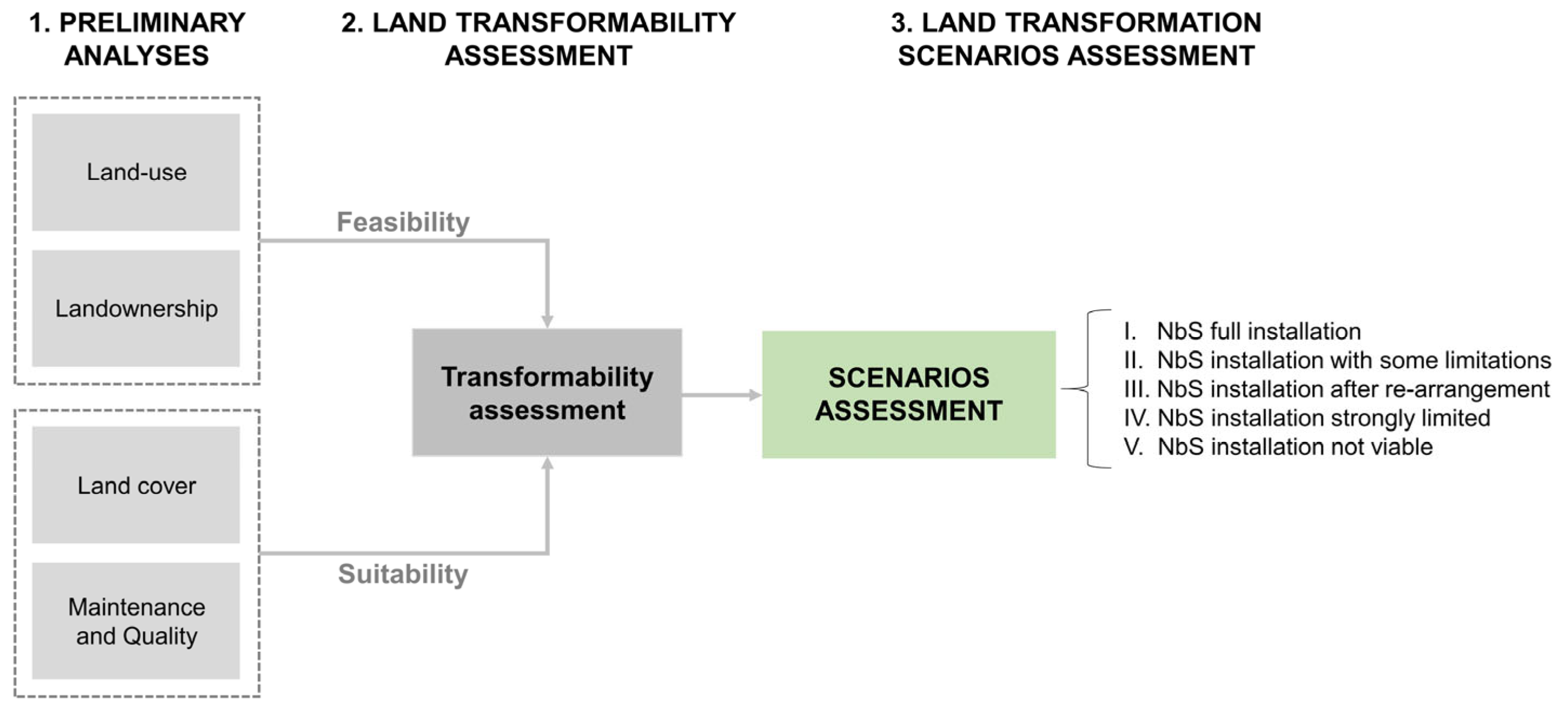 Sustainability 17 05693 sch001 Sustainability 17 05693 sch001