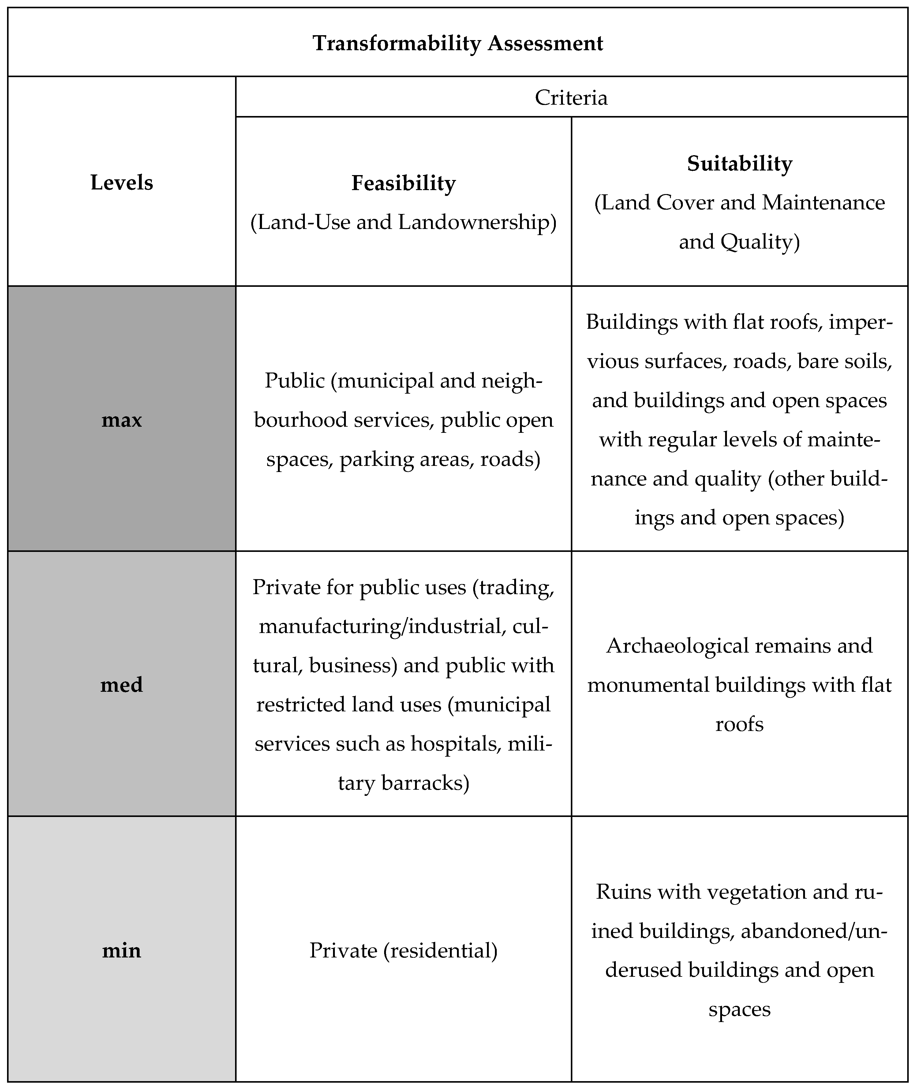 Sustainability 17 05693 sch002 Sustainability 17 05693 sch002