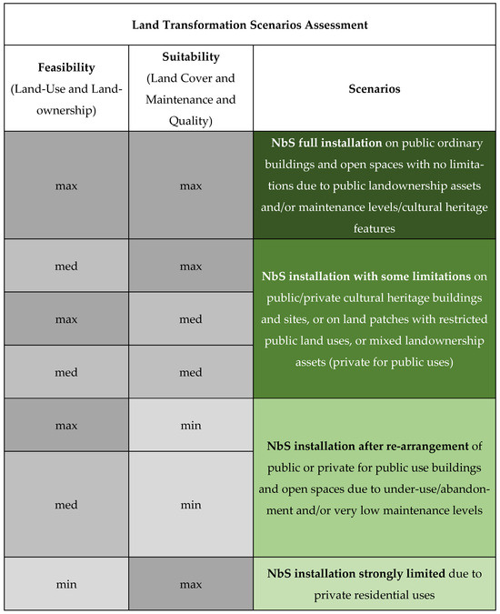 Sustainability 17 05693 sch003a Sustainability 17 05693 sch003a