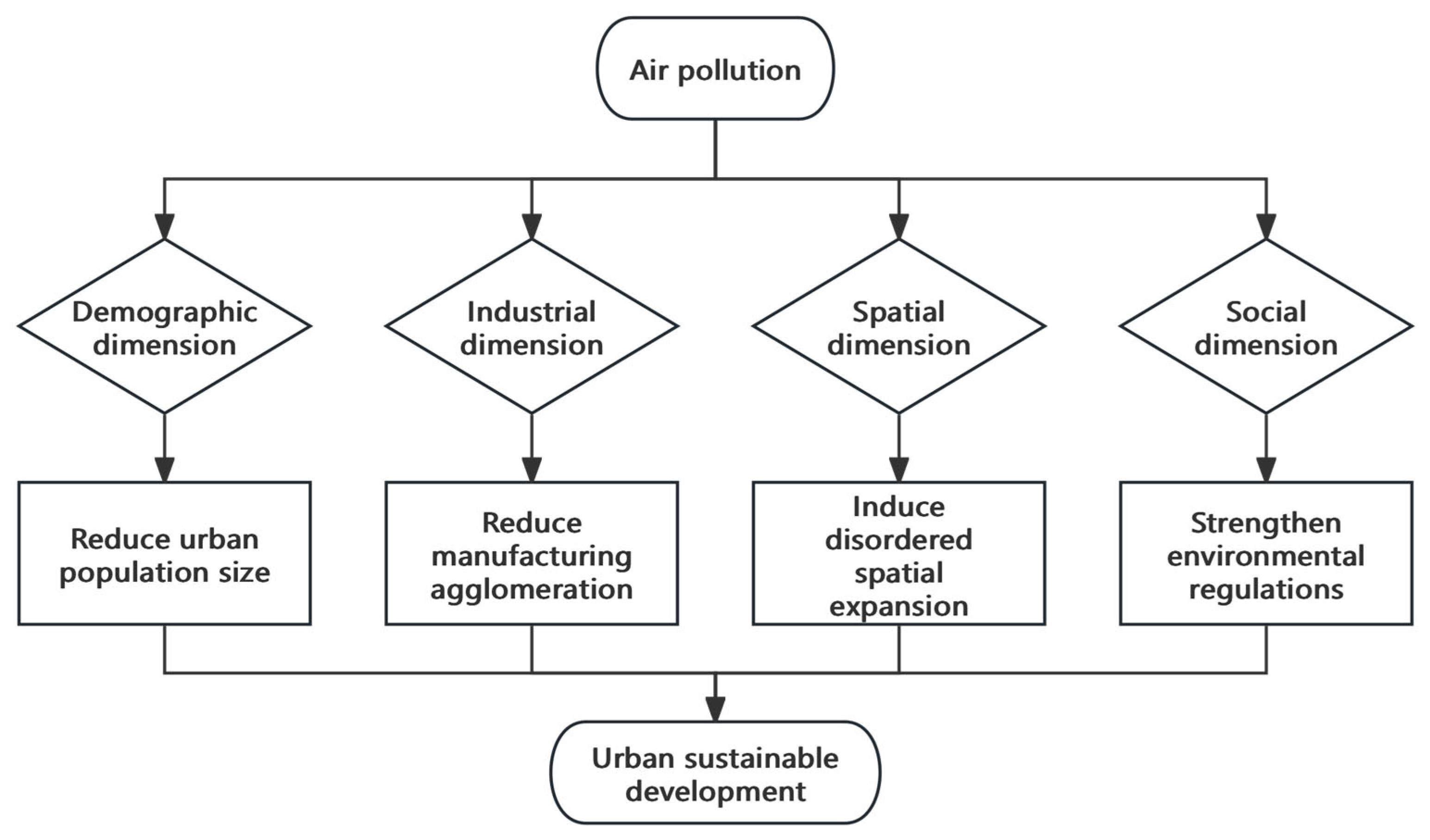Sustainability 17 05694 g001