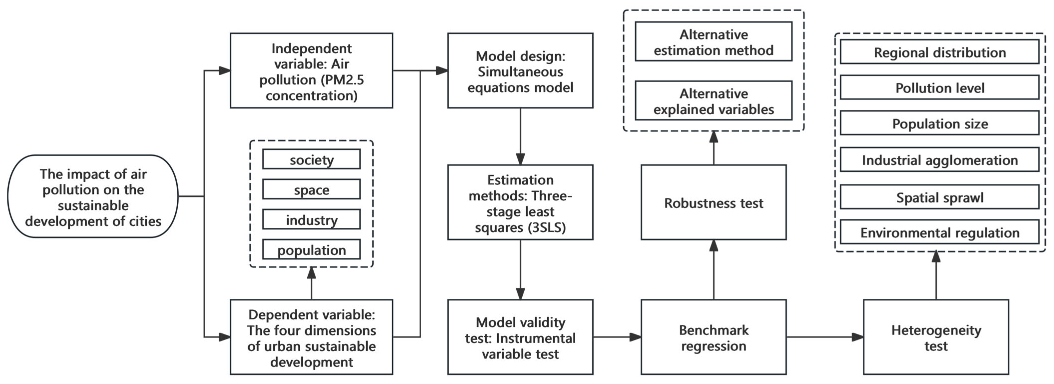 Sustainability 17 05694 g002