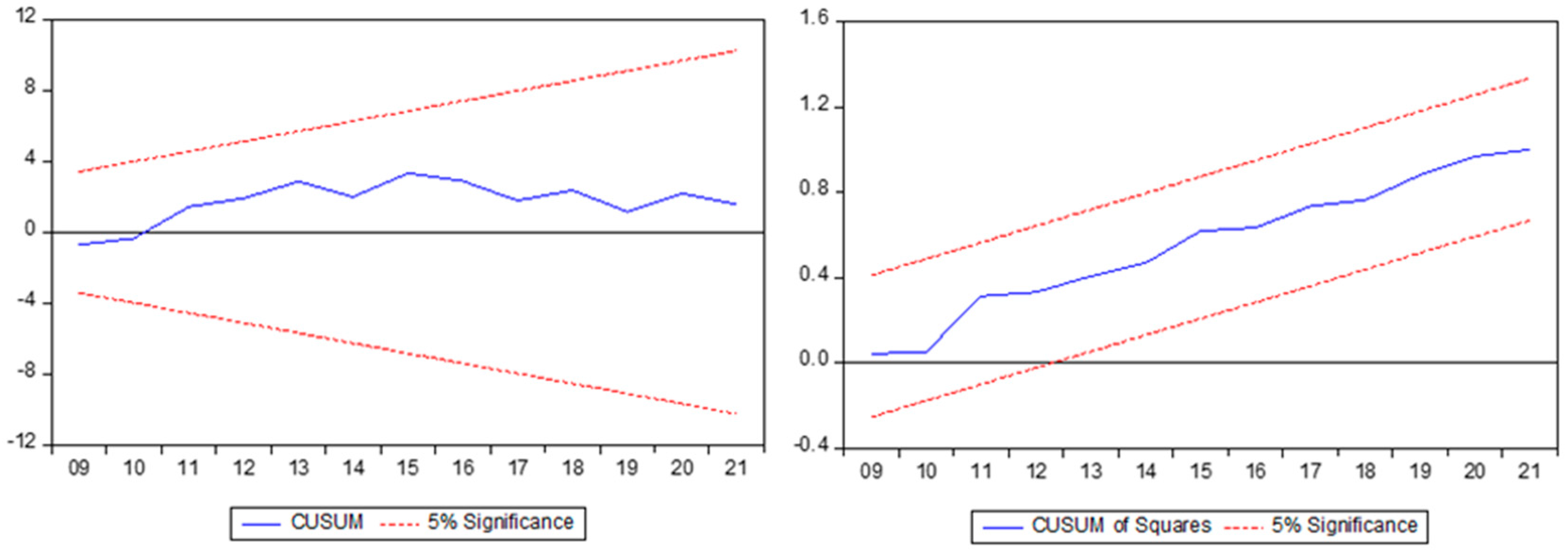 Sustainability 17 05696 g003