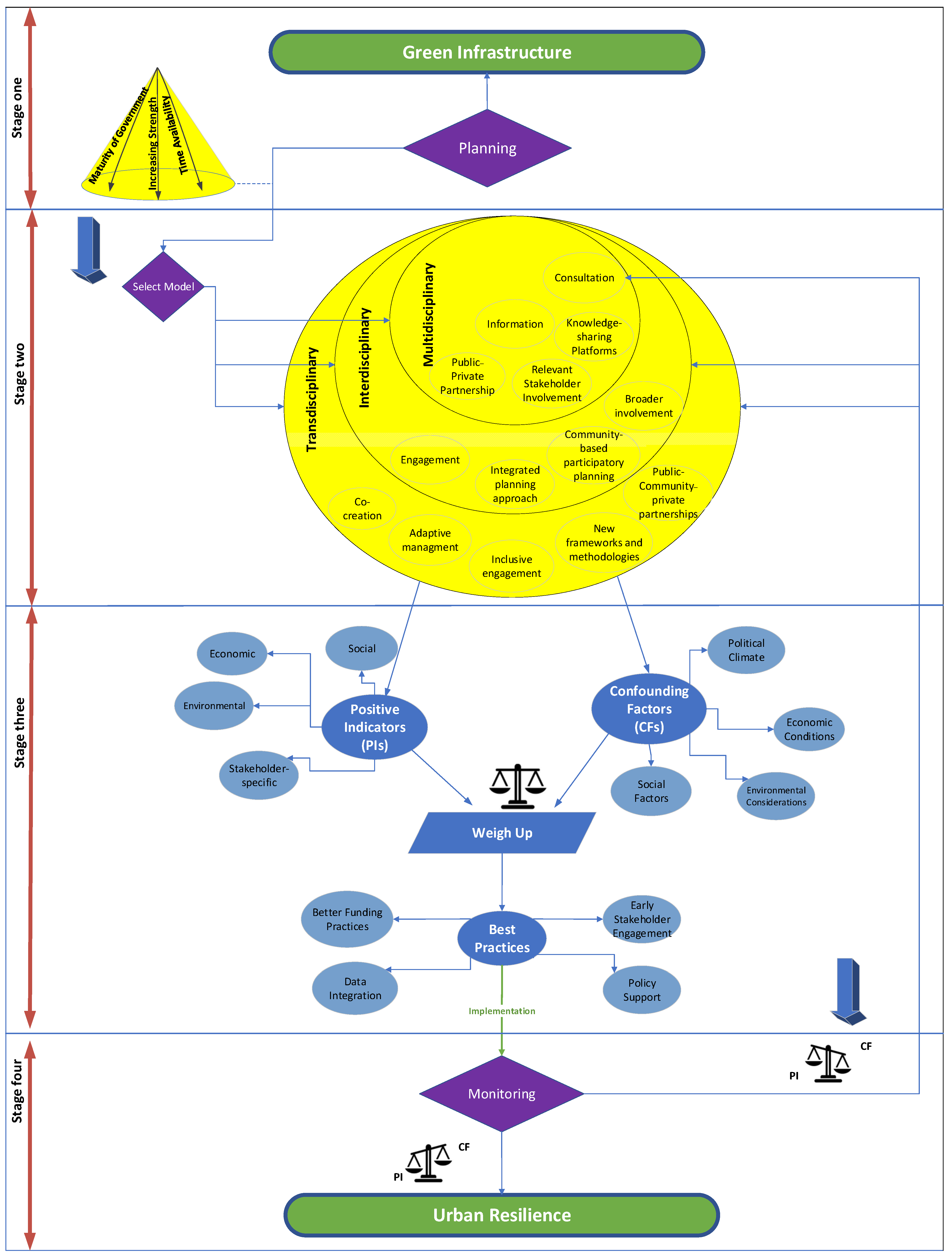 Sustainability 17 05697 g001