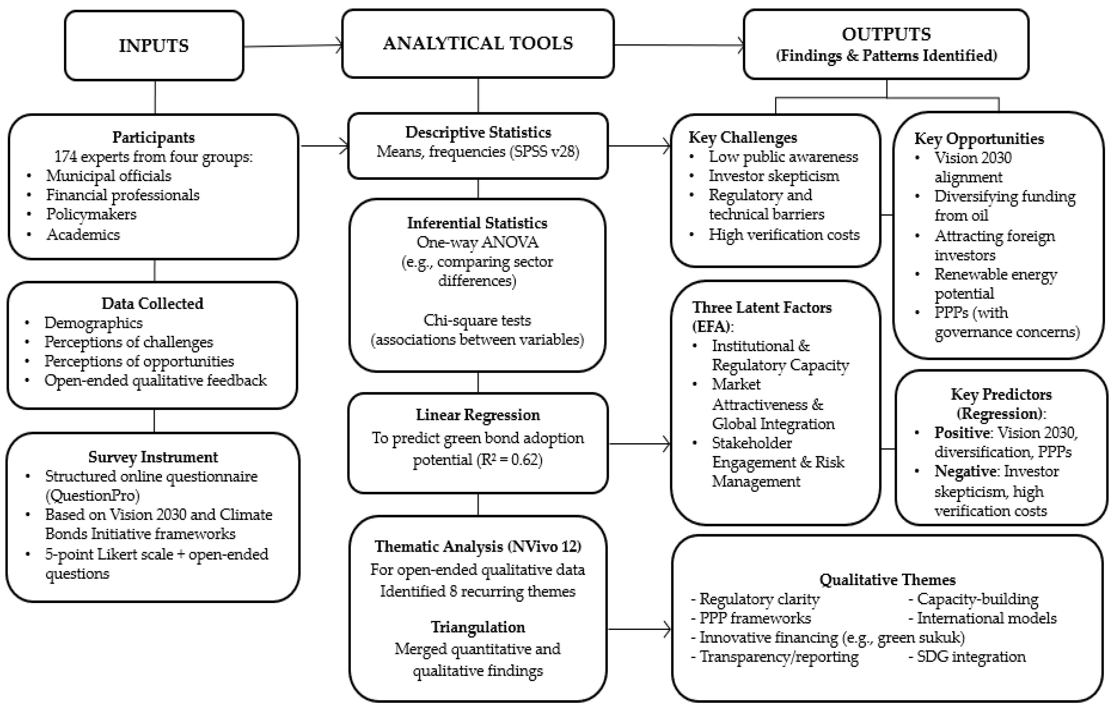 Sustainability 17 05698 g001