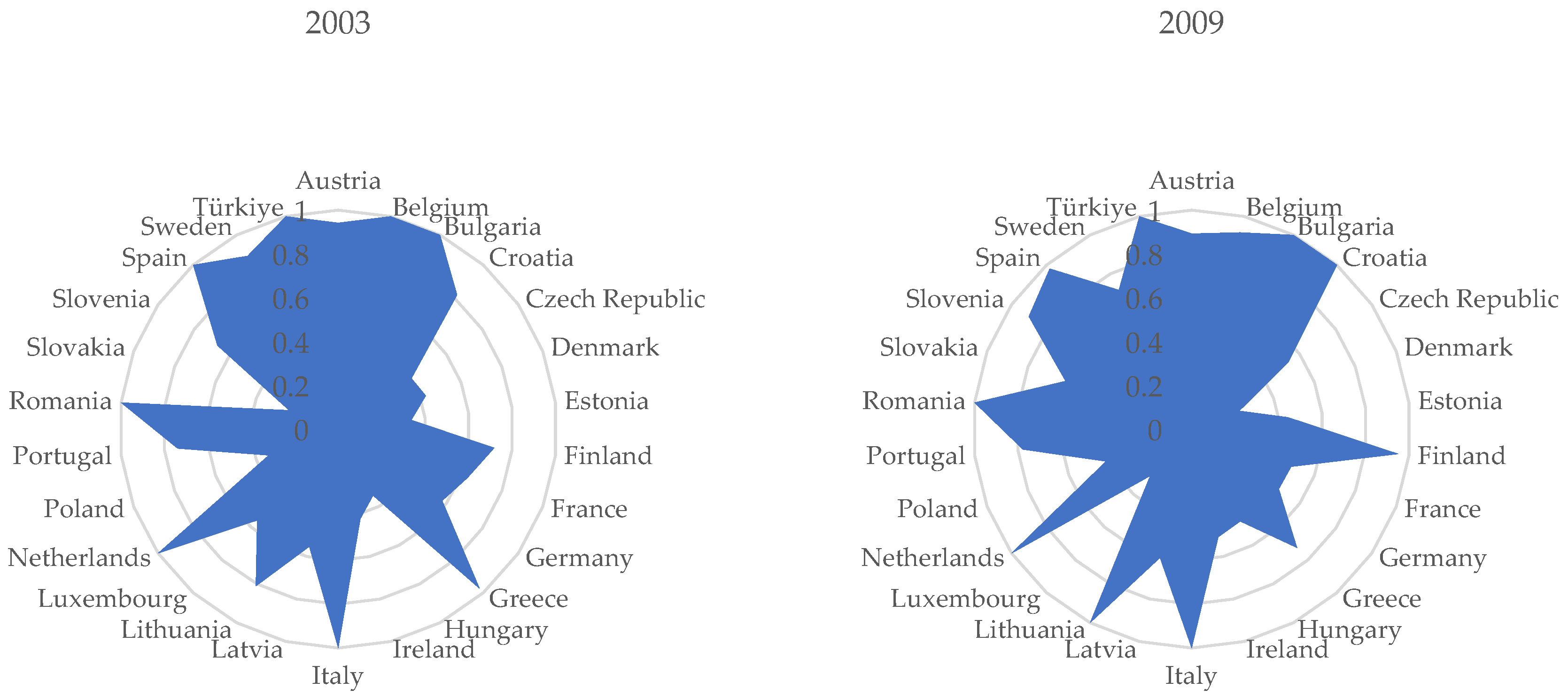 Sustainability 17 05713 g001a