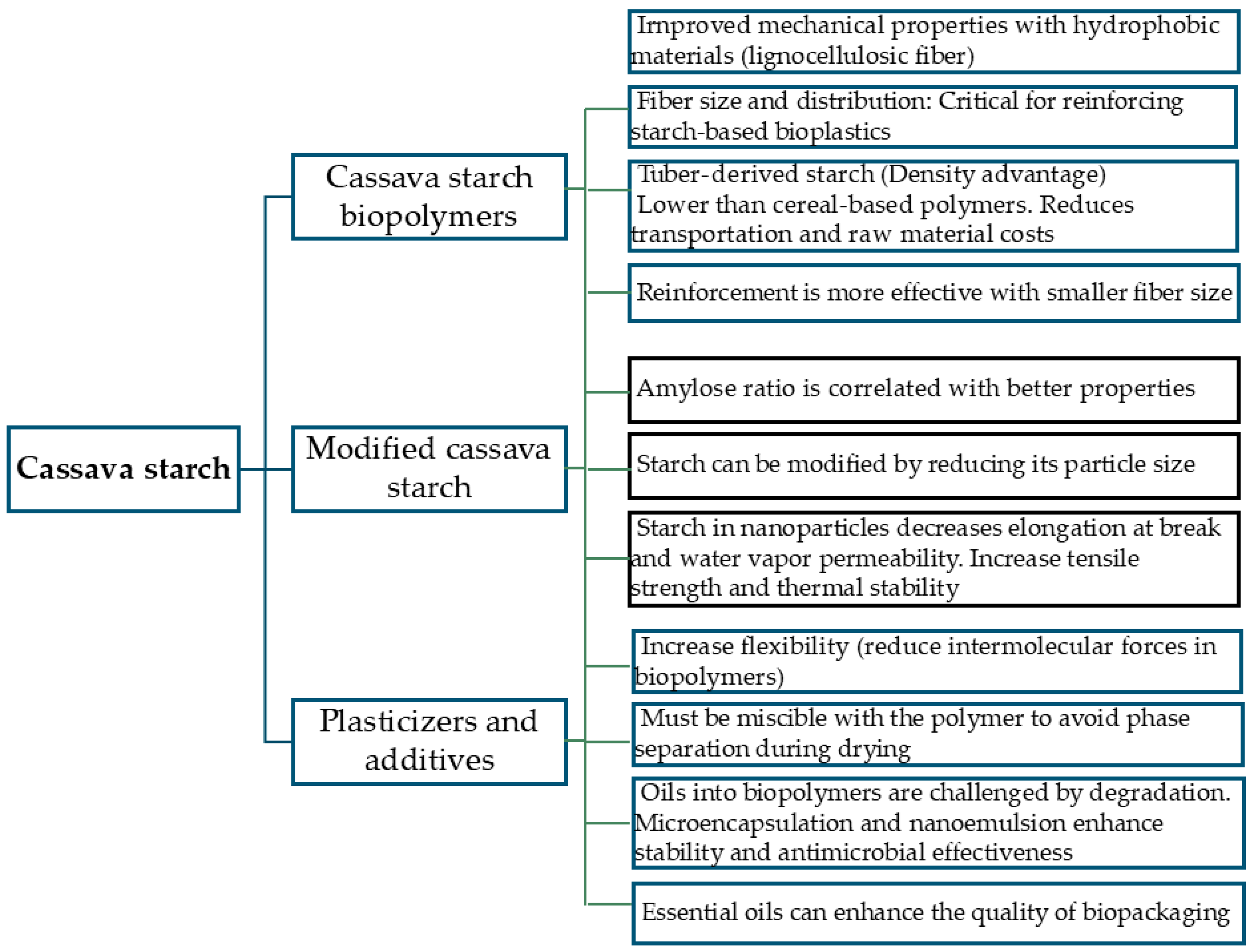 Sustainability 17 05724 g005