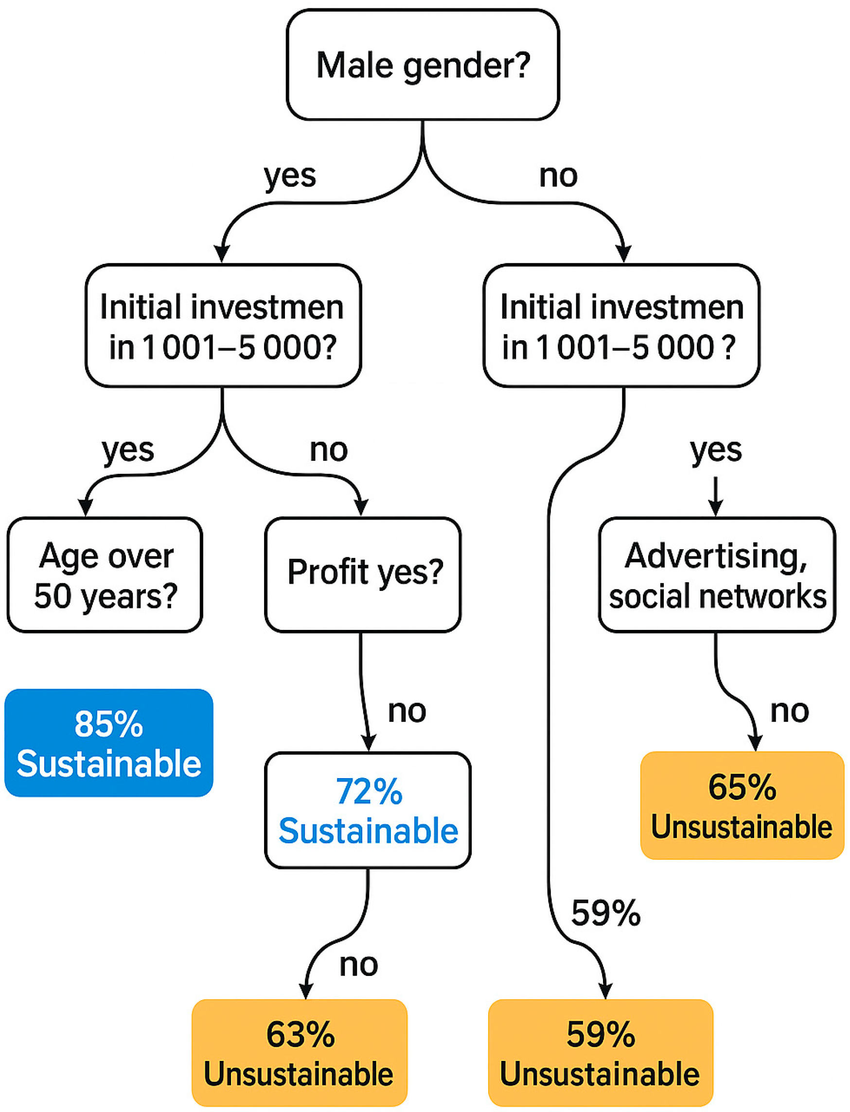 Sustainability 17 05726 g005 Sustainability 17 05726 g005