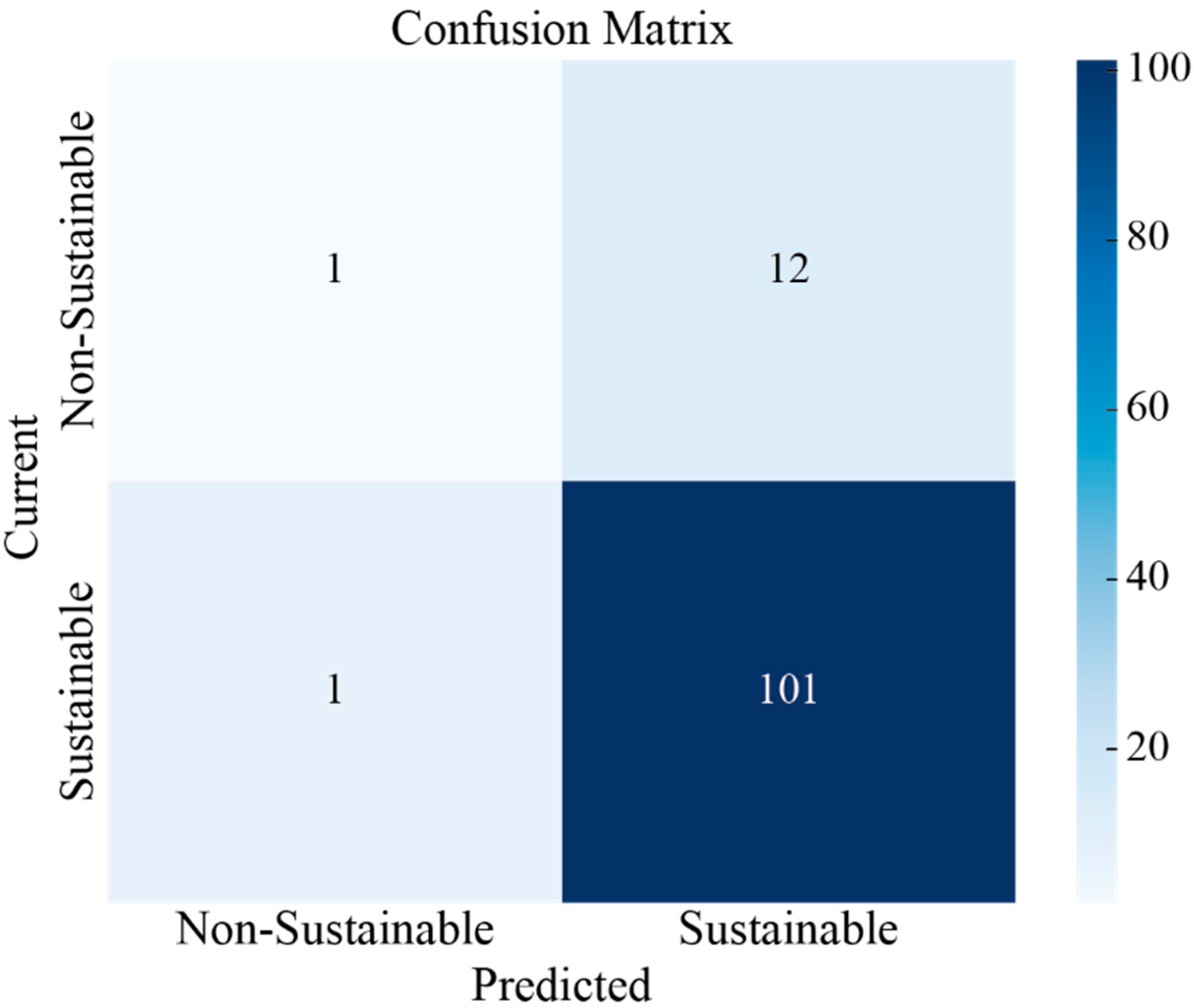 Sustainability 17 05726 g007 Sustainability 17 05726 g007