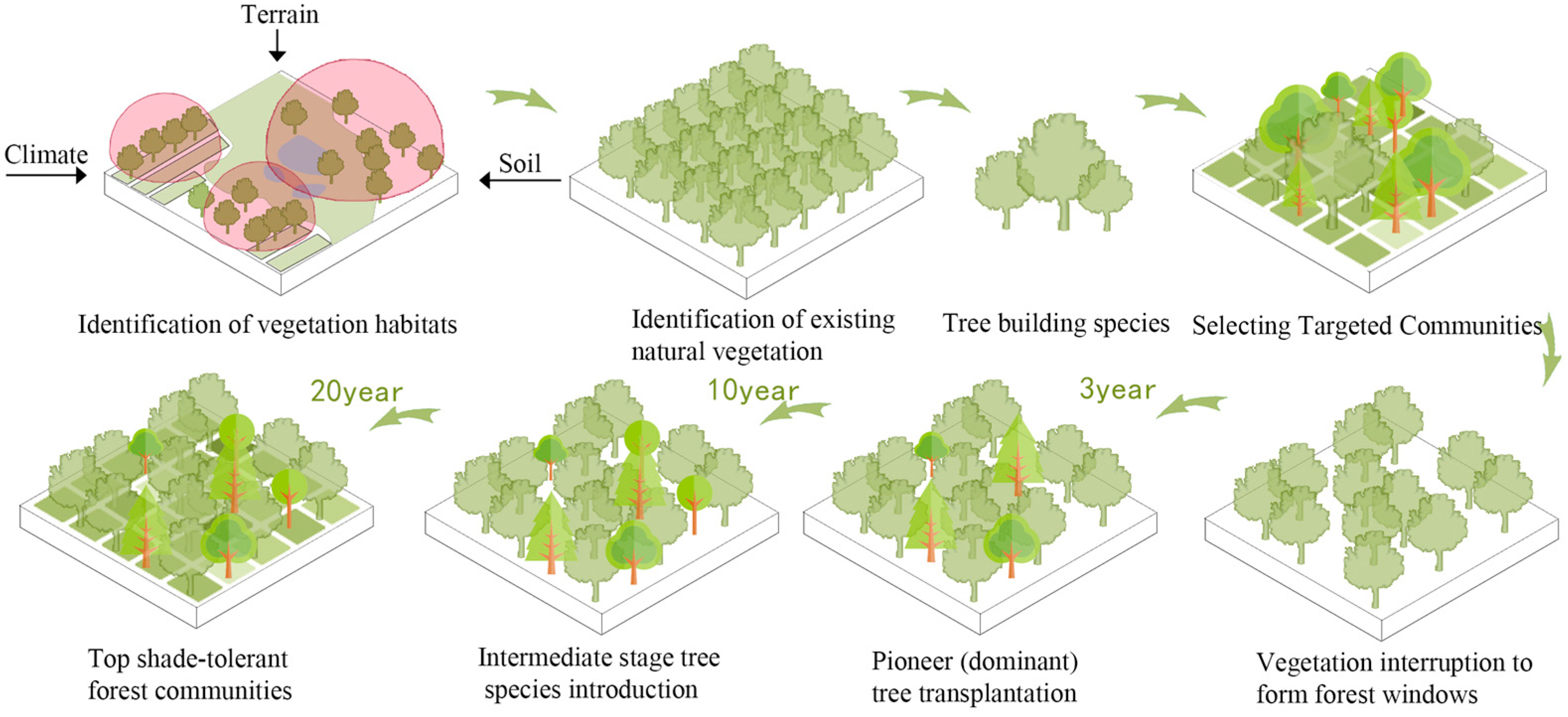 Sustainability 17 05729 g003