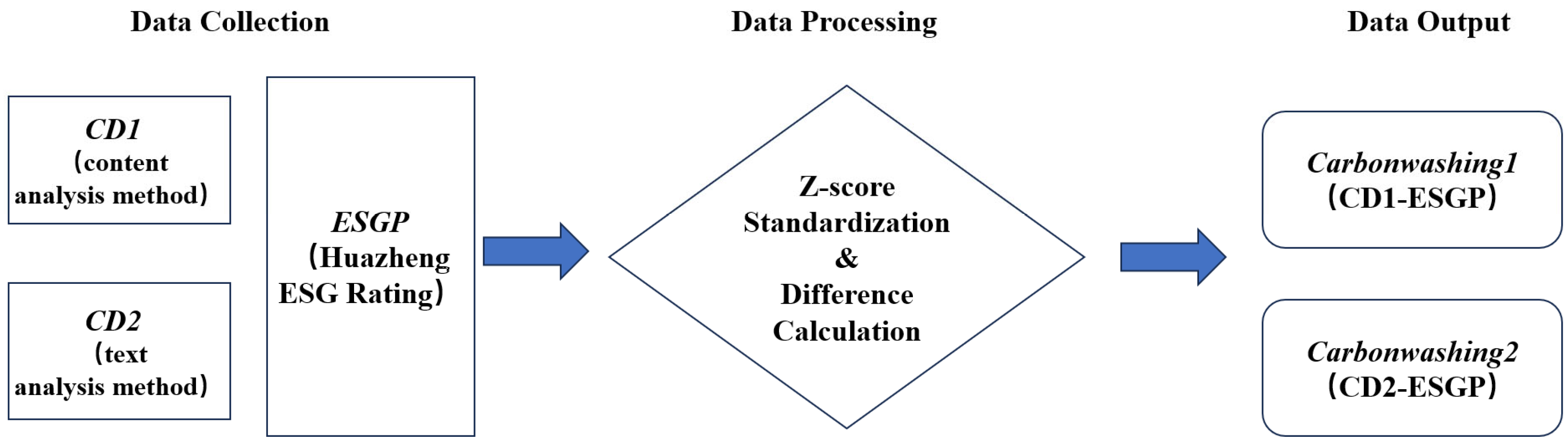 Sustainability 17 05744 g001