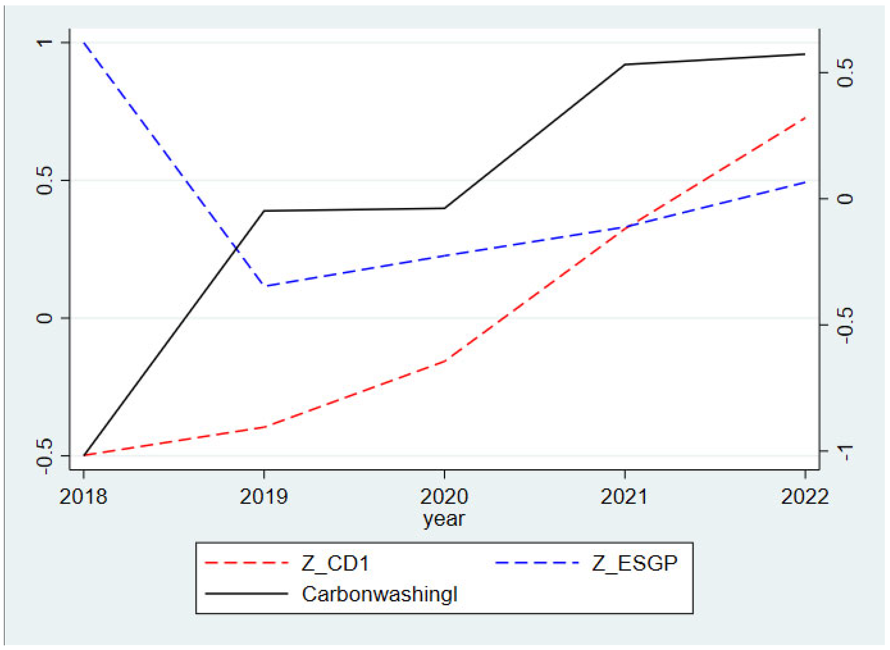 Sustainability 17 05744 g002