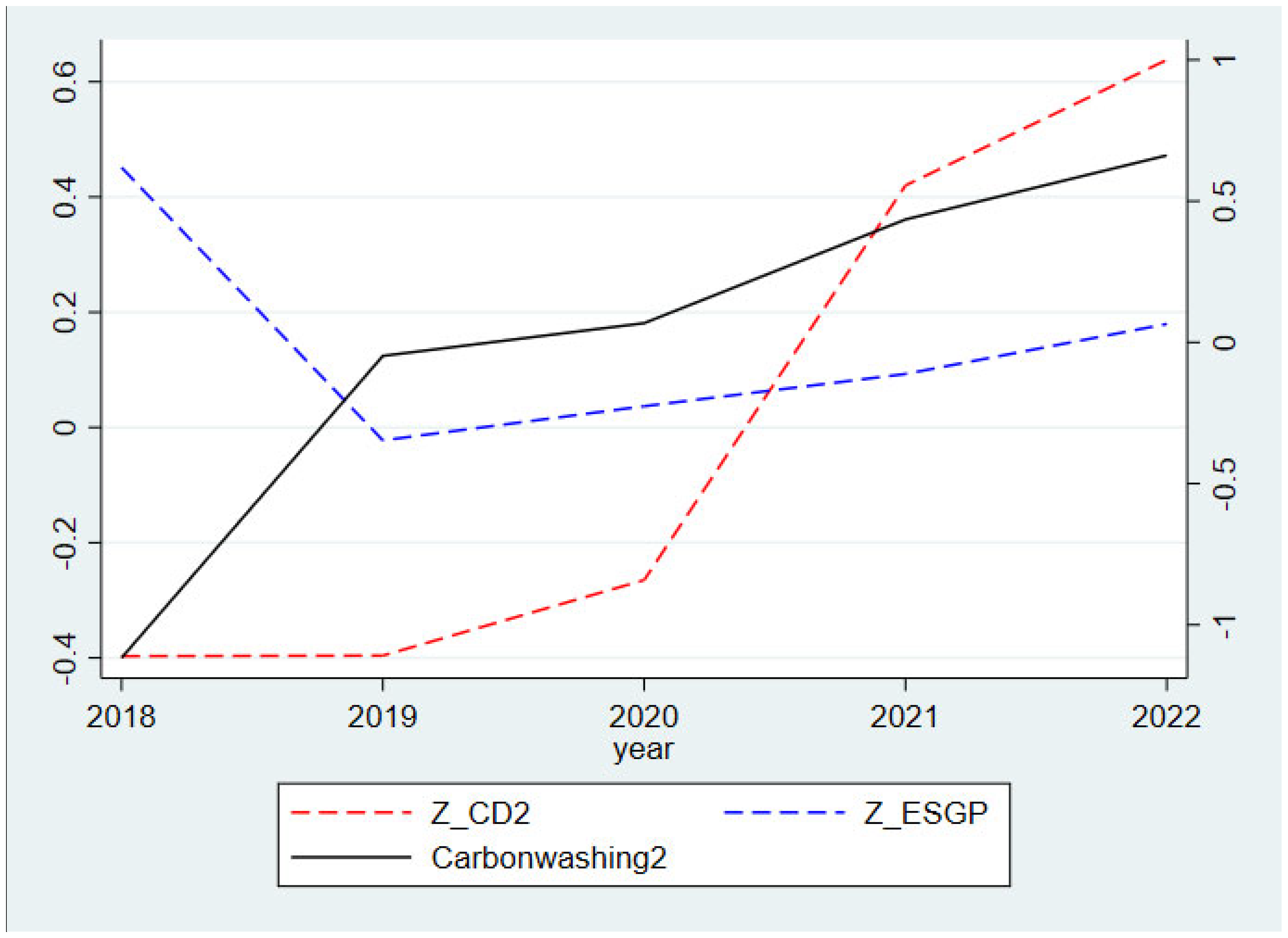 Sustainability 17 05744 g003