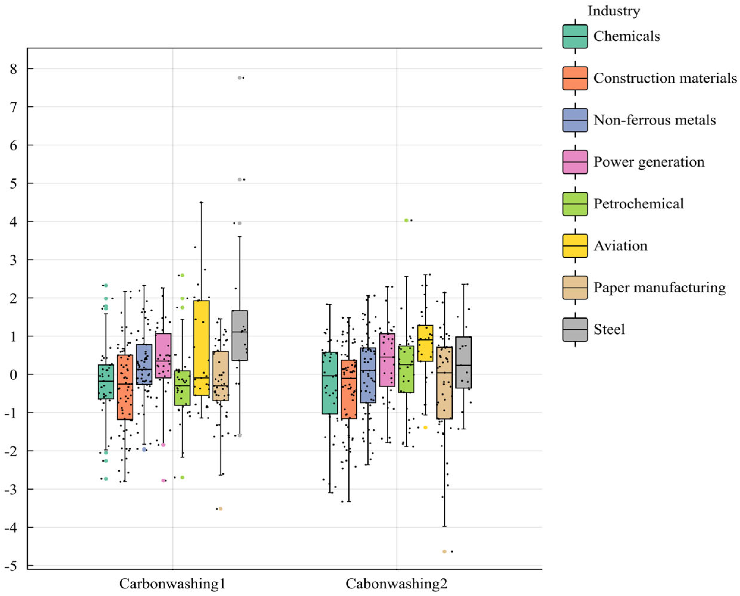 Sustainability 17 05744 g005