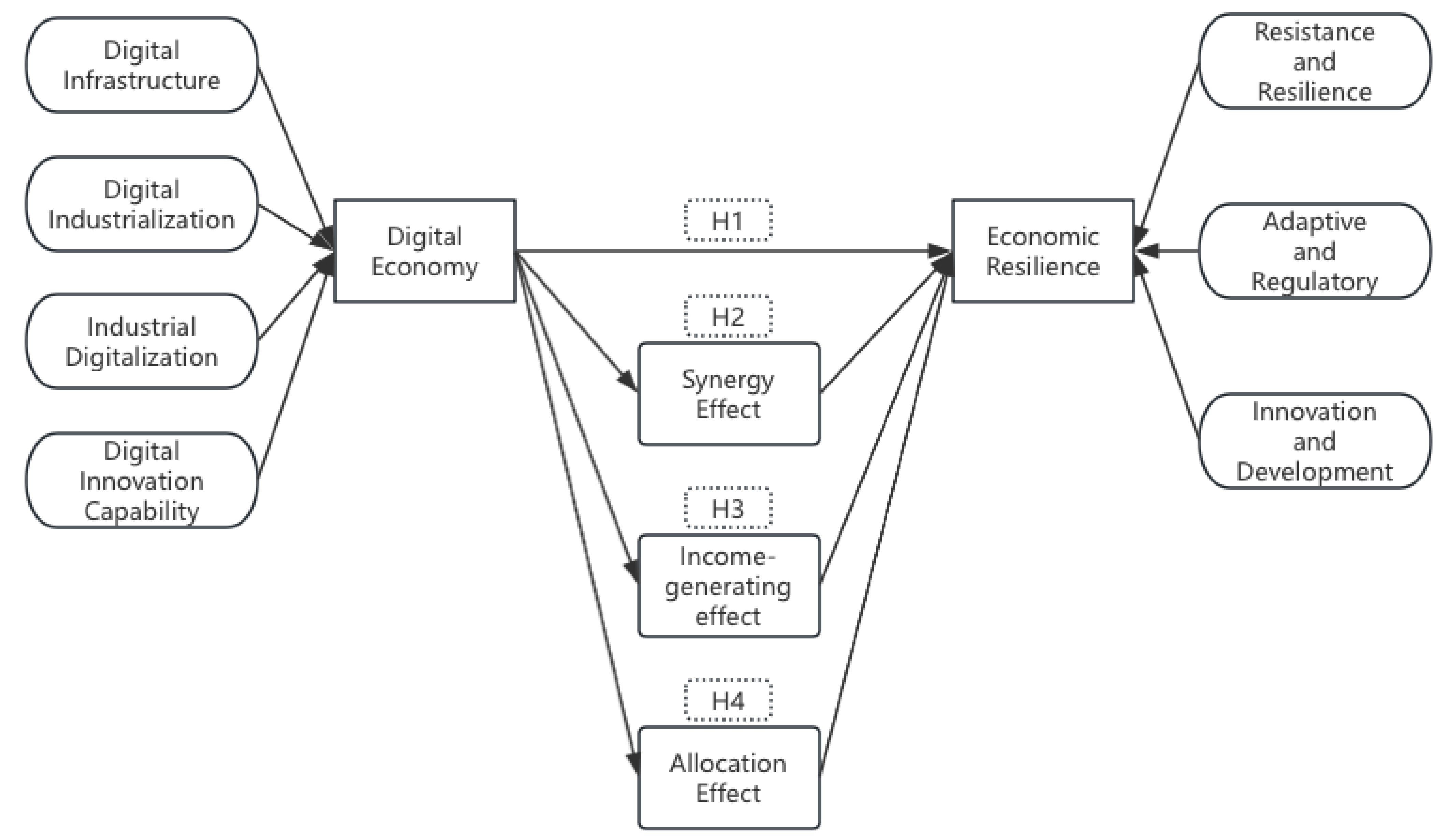 Sustainability 17 05749 g001