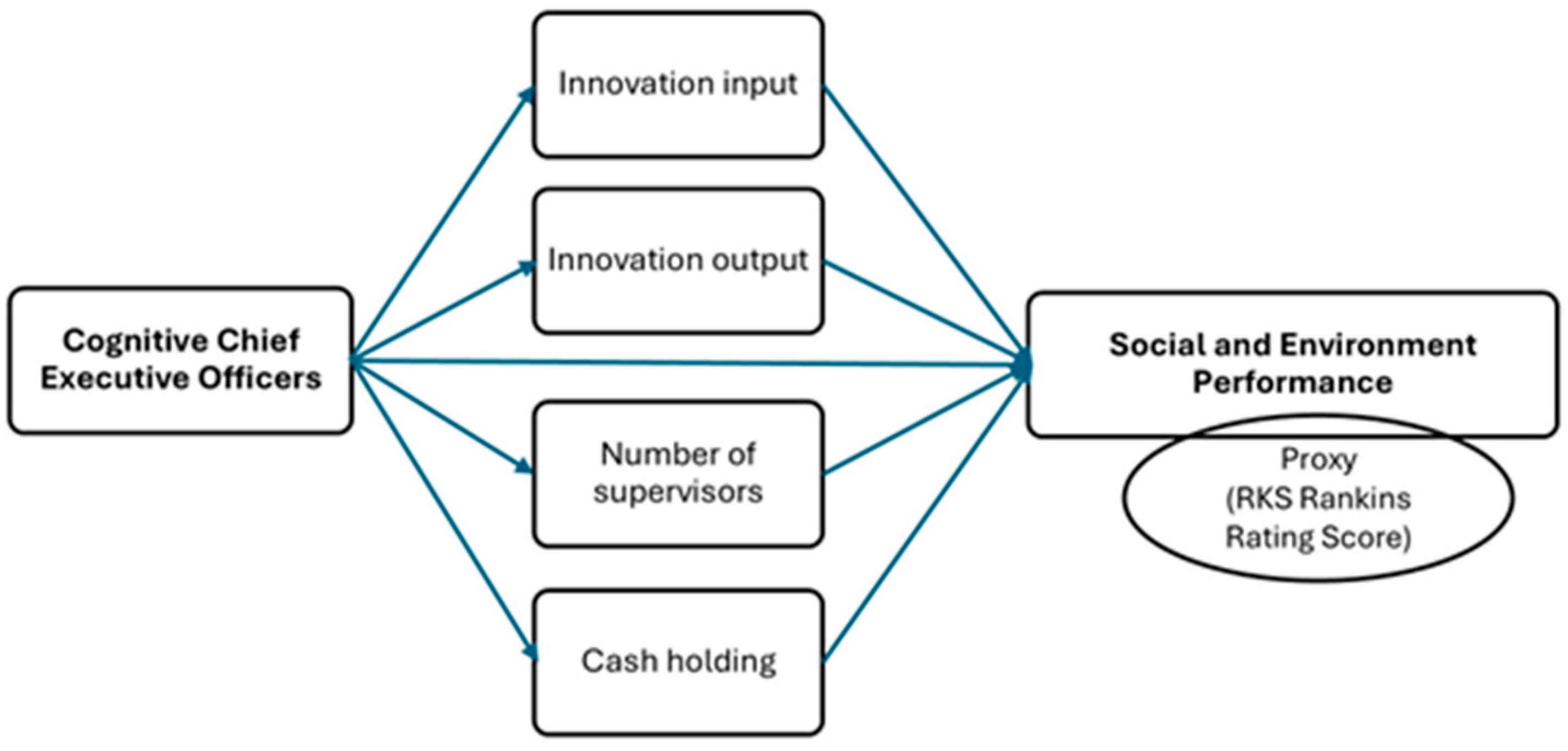 Sustainability 17 05752 g001
