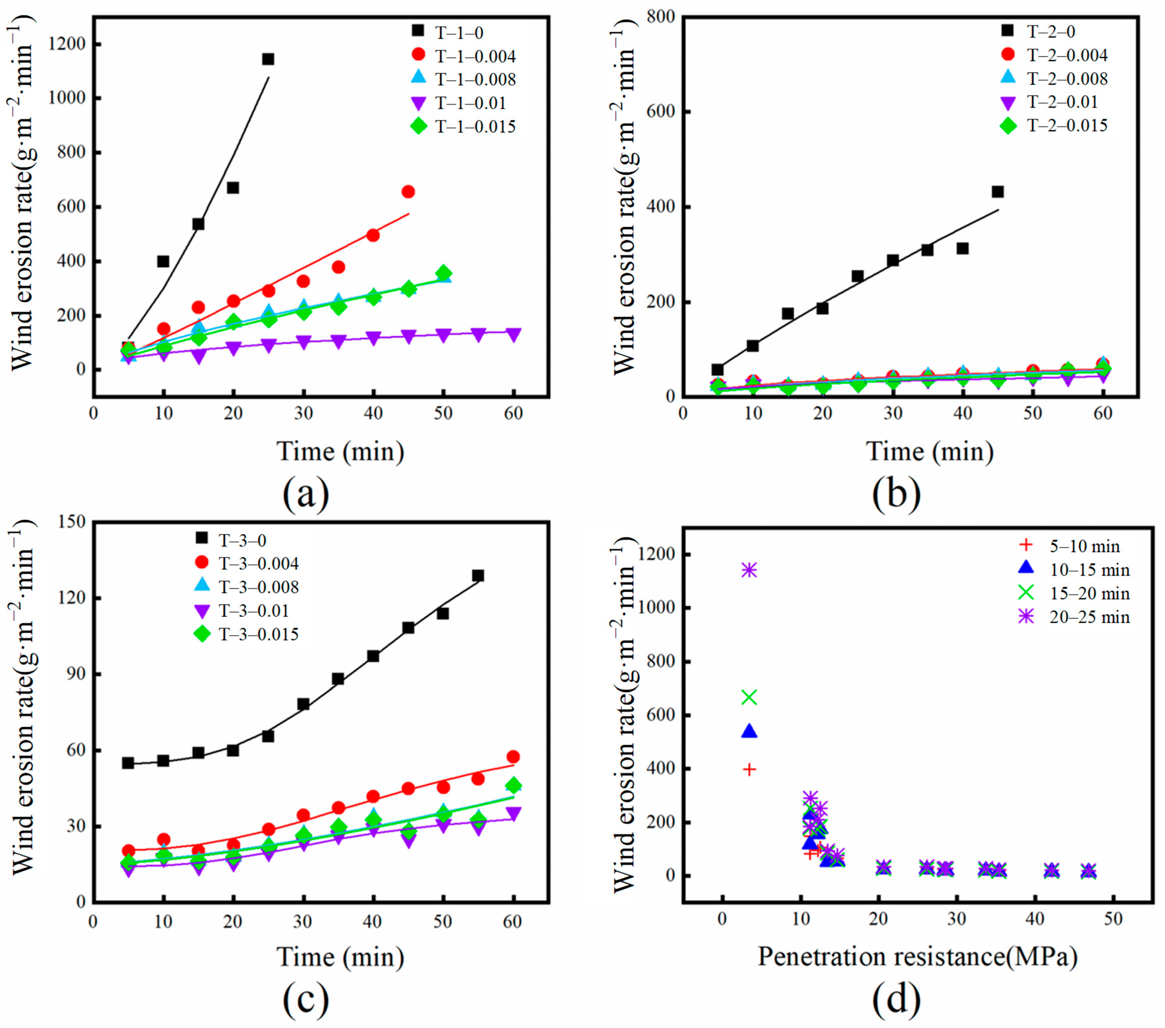 Sustainability 17 05753 g008