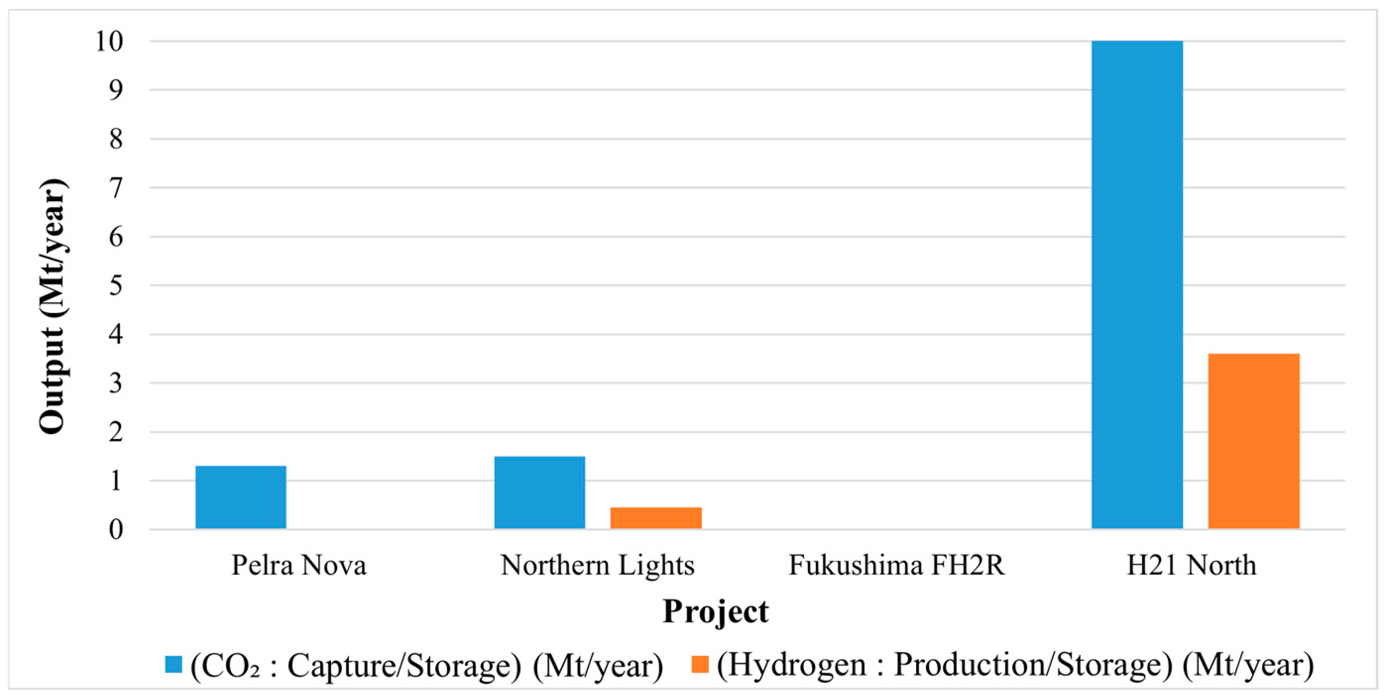 Sustainability 17 05754 g006