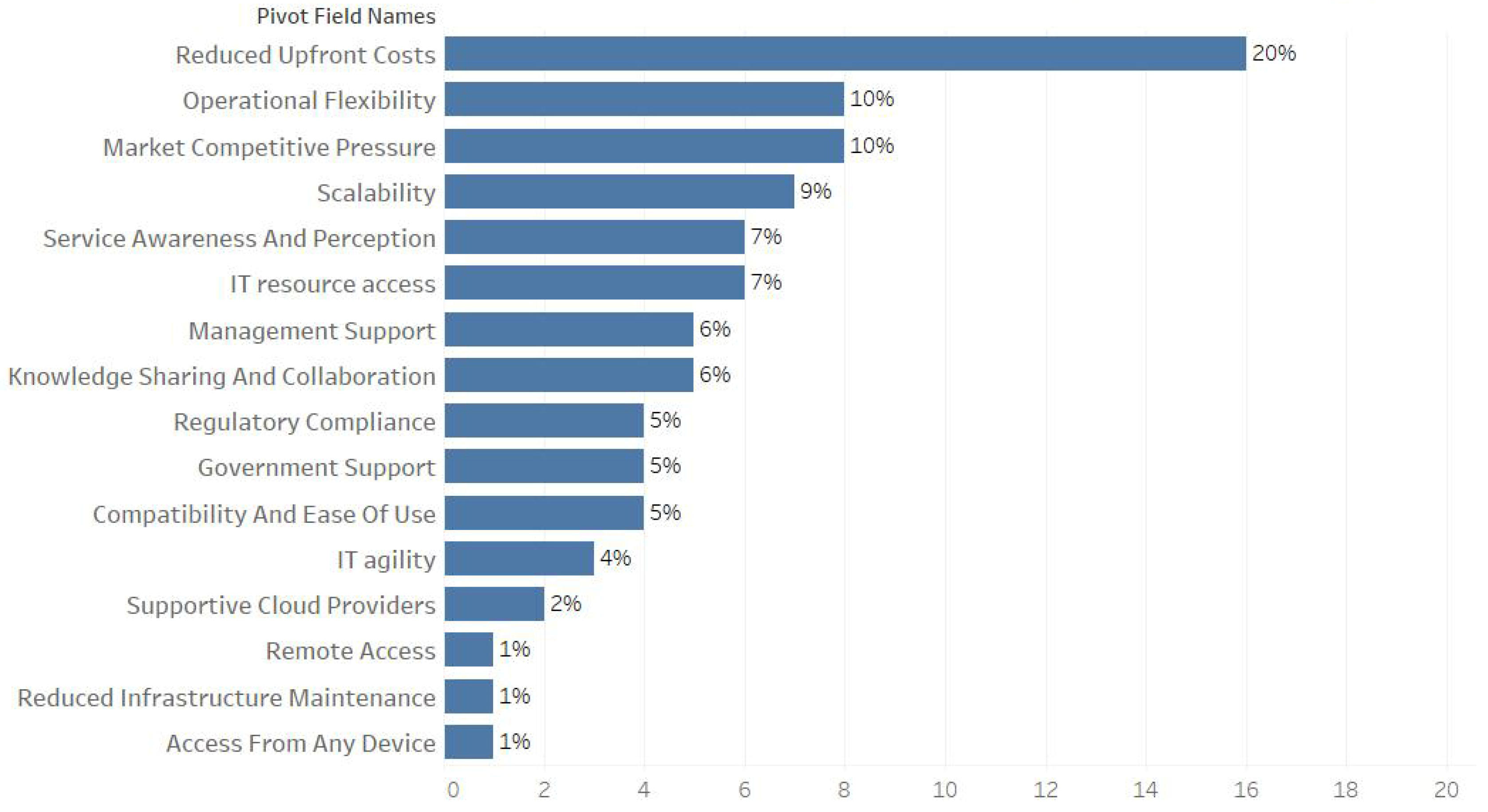 Sustainability 17 05755 g003