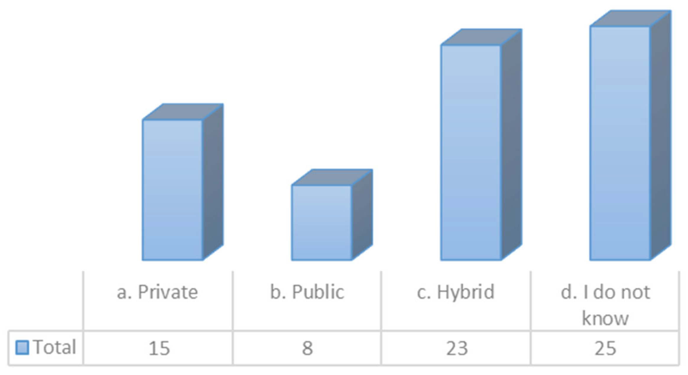 Sustainability 17 05755 g005