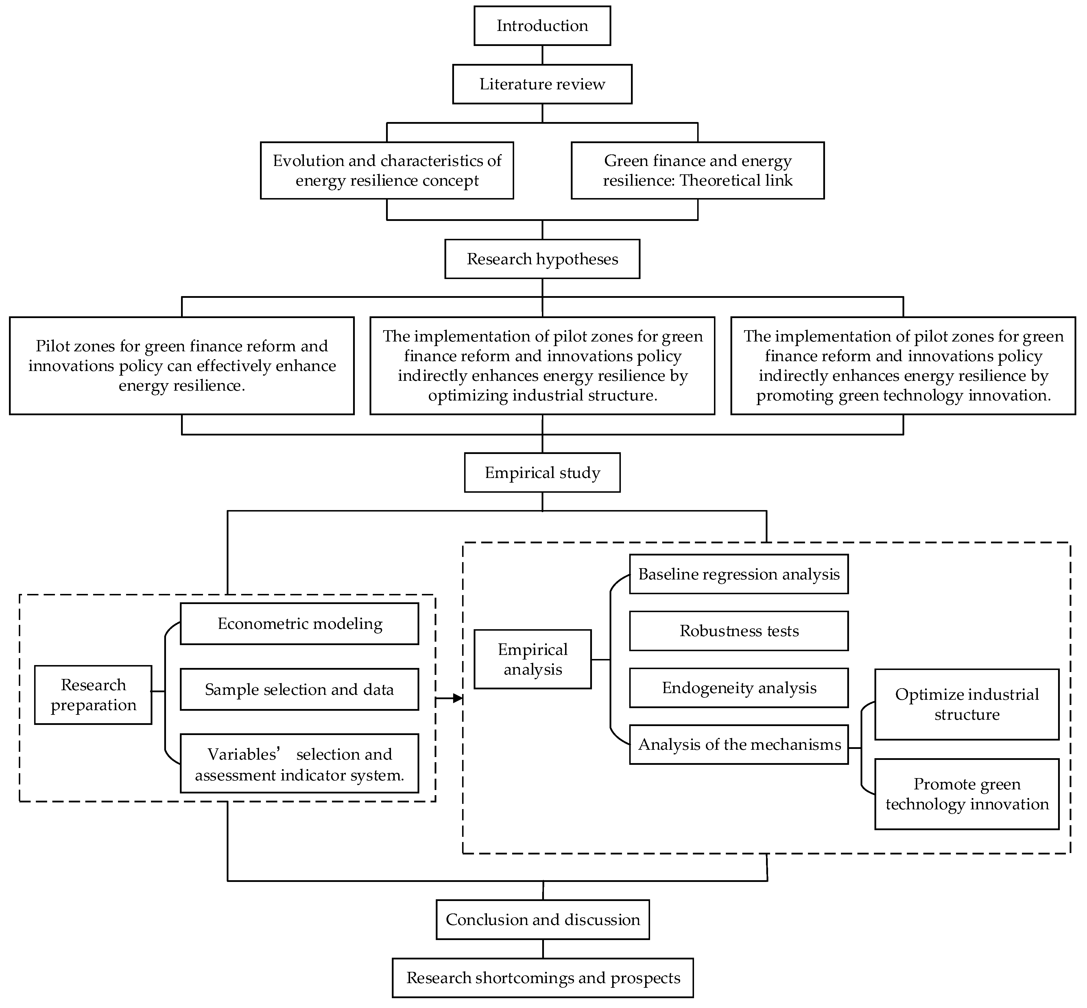 Sustainability 17 05757 g001
