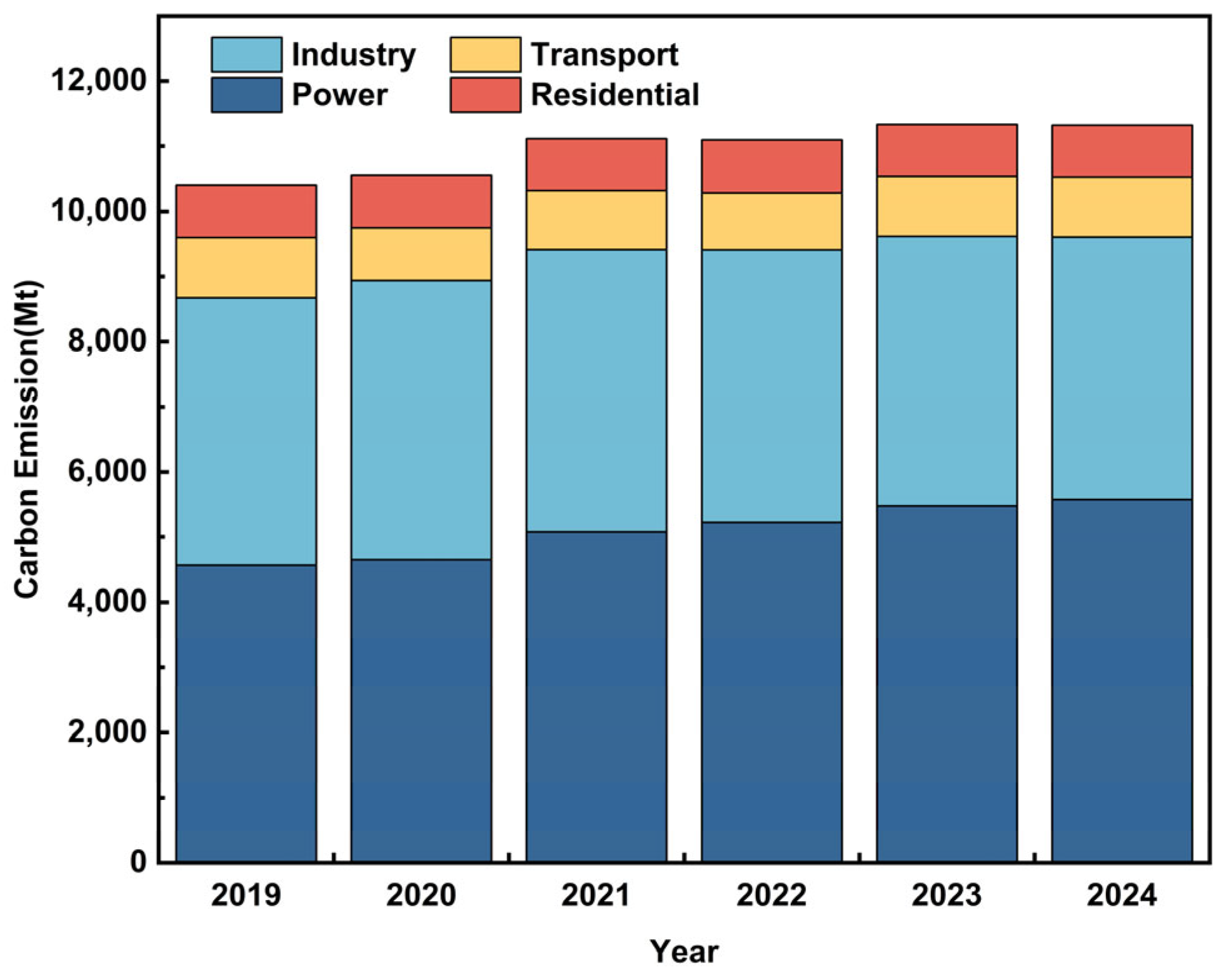Sustainability 17 05758 g001