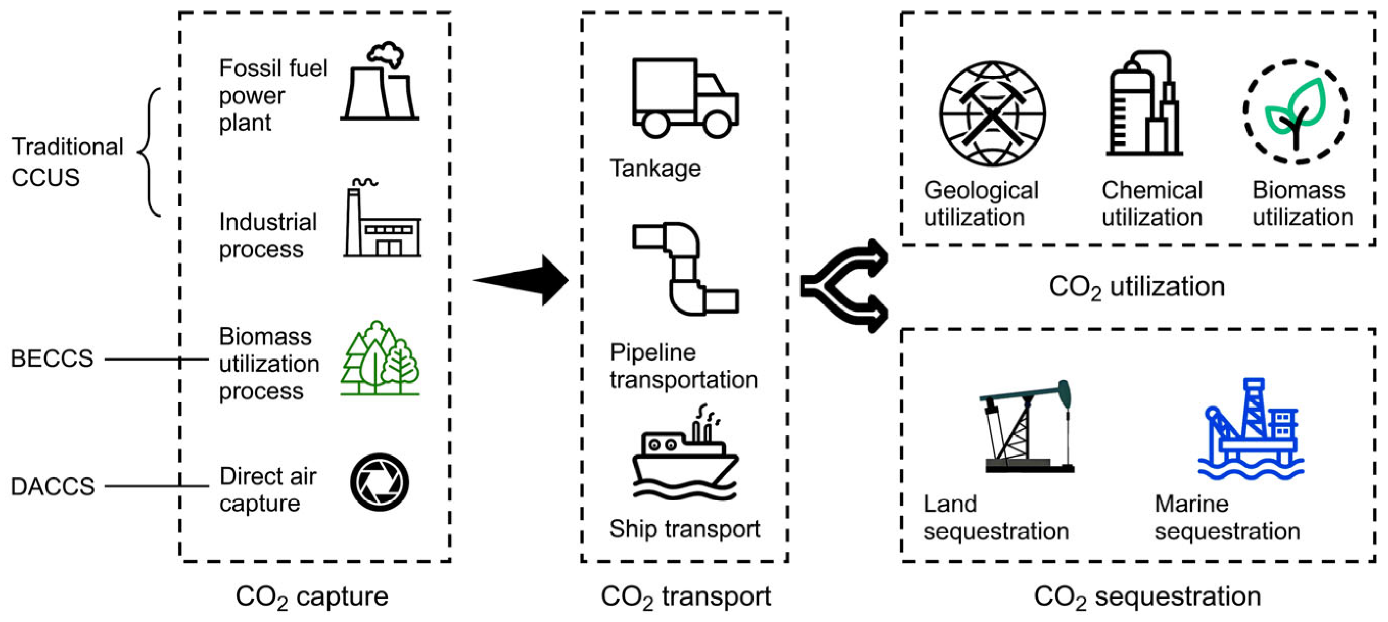 Sustainability 17 05758 g002