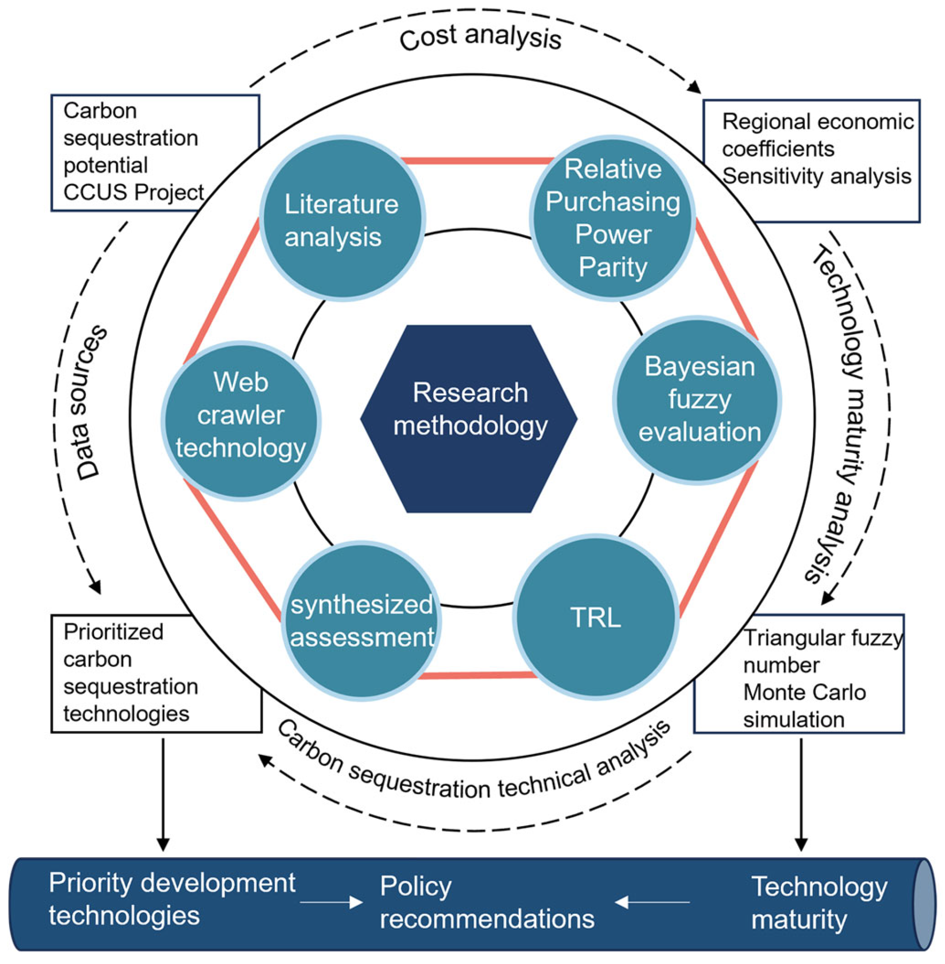 Sustainability 17 05758 g003