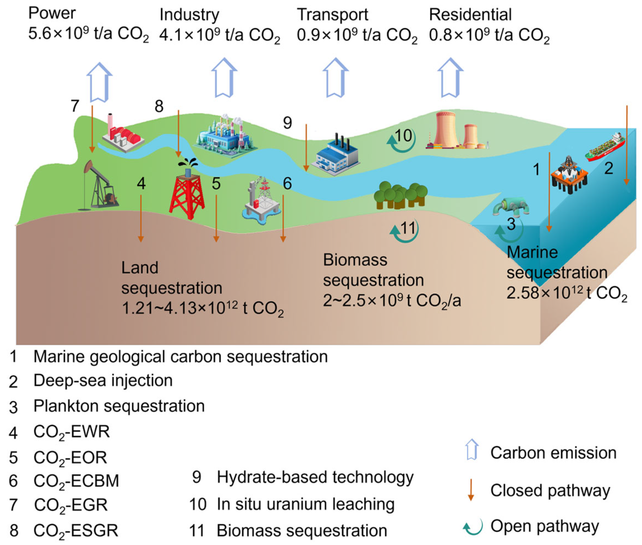 Sustainability 17 05758 g004